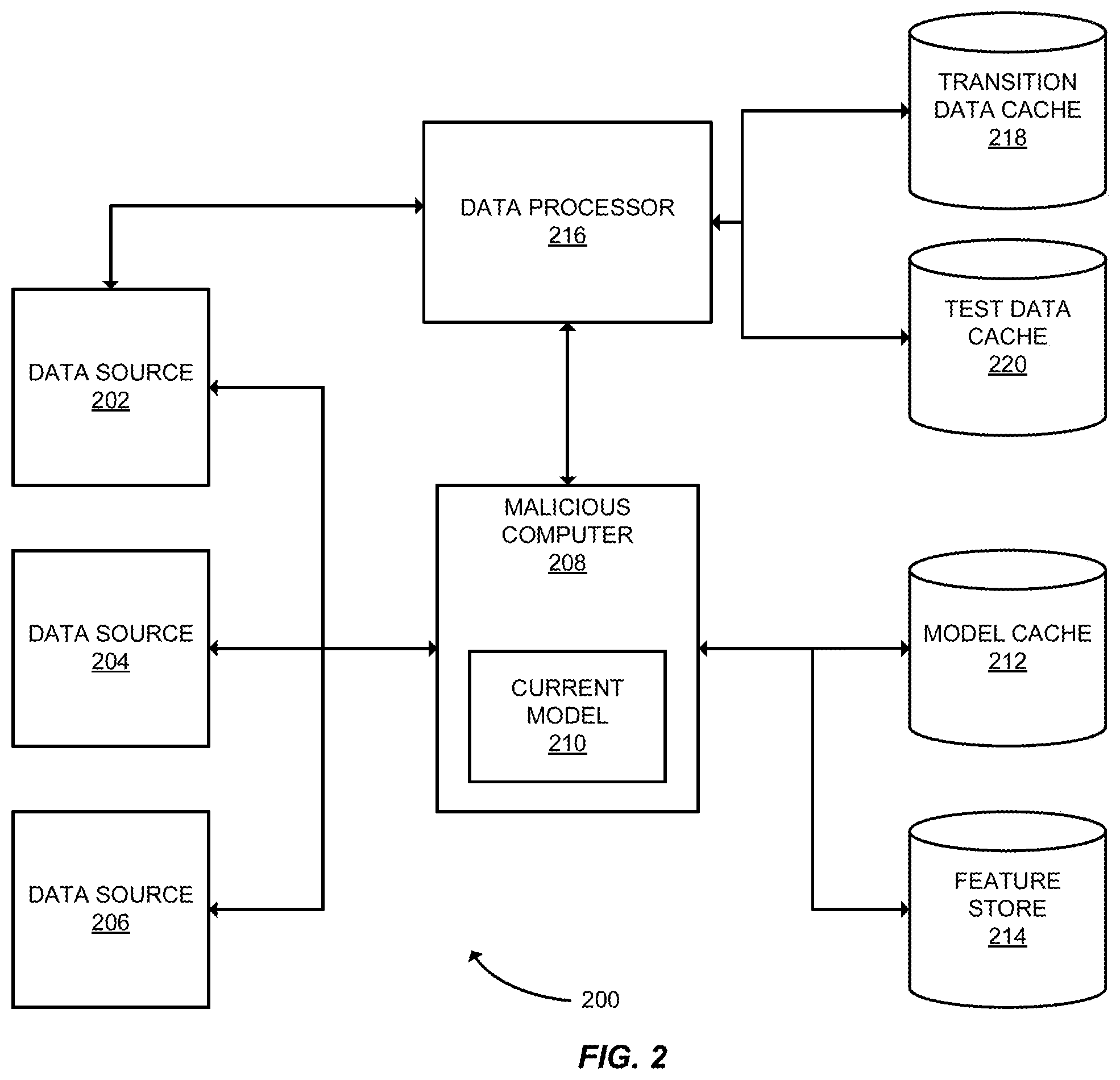 Patent US12361281 Figure 2 – Proactive defense of untrustworthy machine learning system