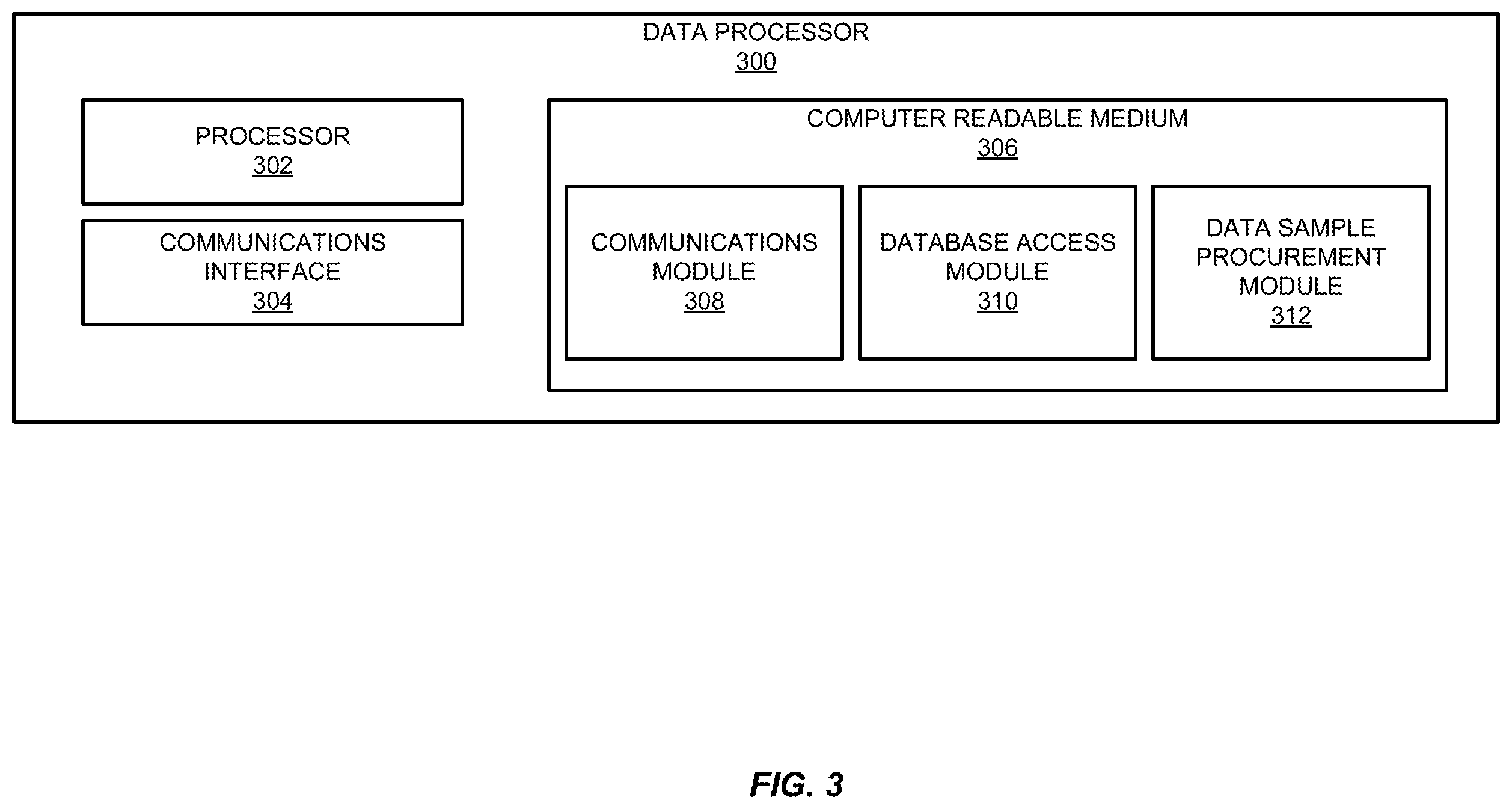 Patent US12361281 Figure 3 – Proactive defense of untrustworthy machine learning system