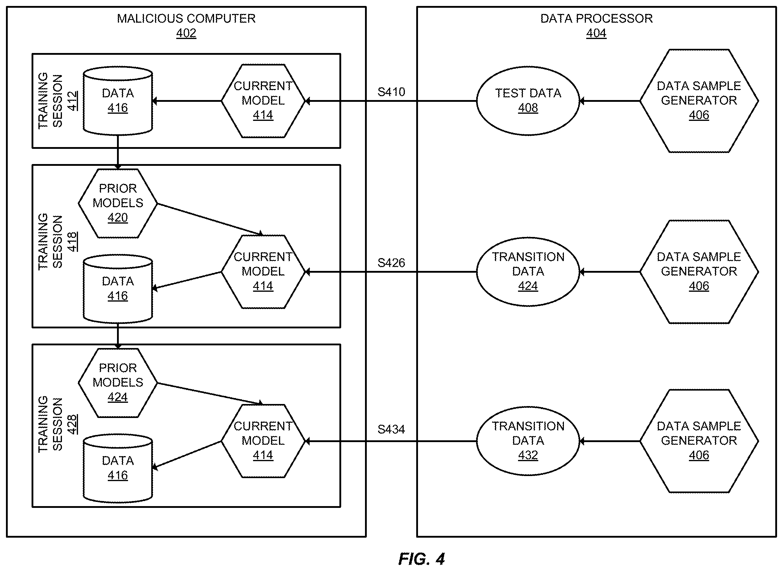 Patent US12361281 Figure 4 – Proactive defense of untrustworthy machine learning system