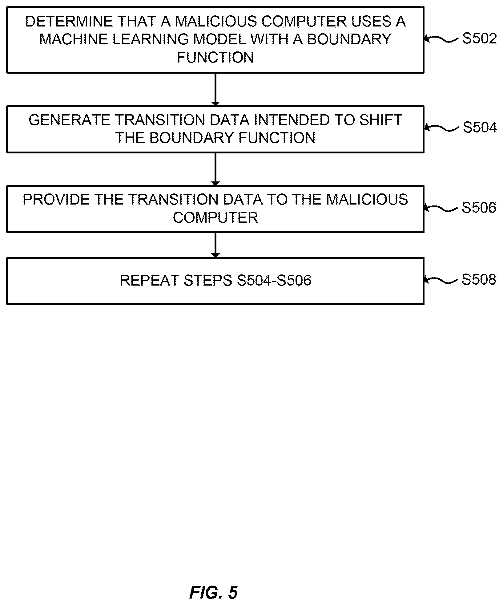 Patent US12361281 Figure 5 – Proactive defense of untrustworthy machine learning system