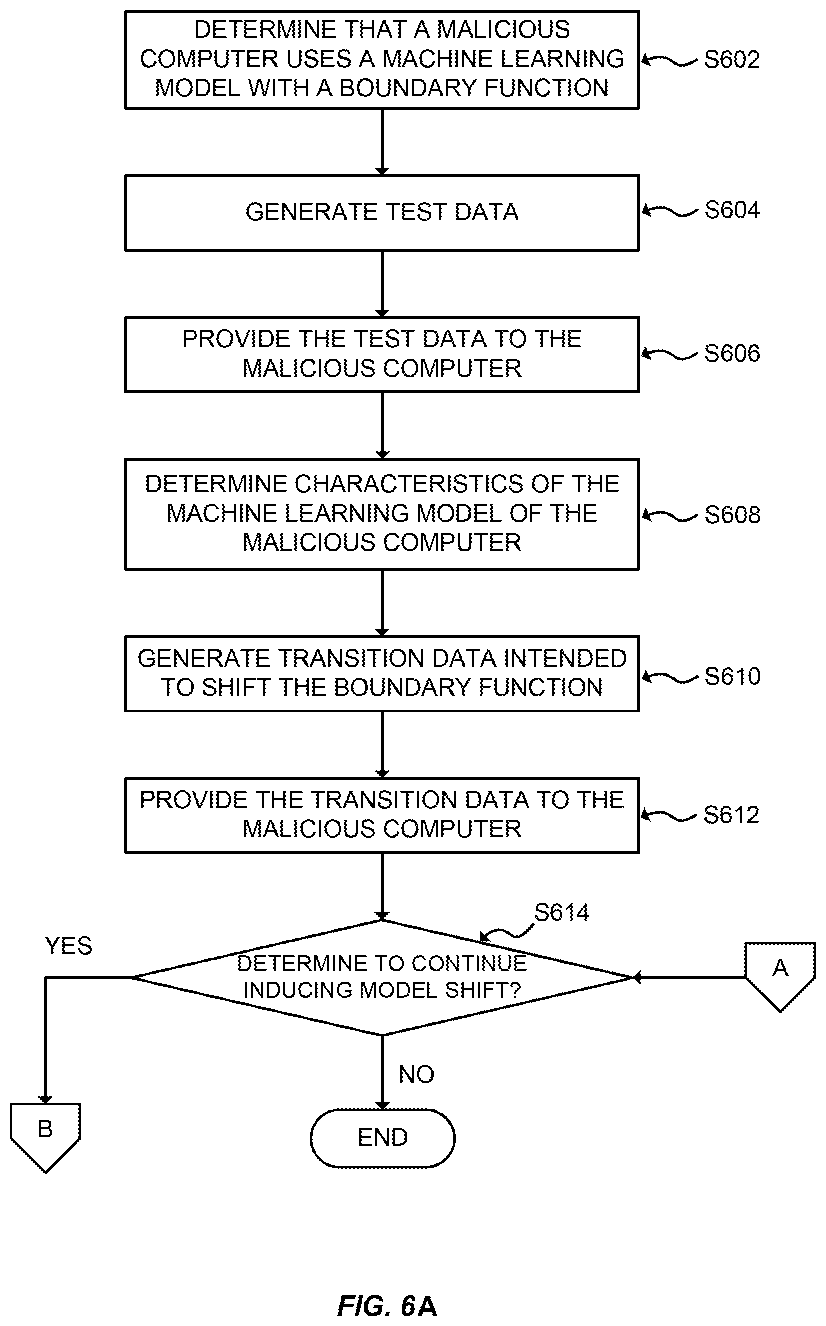 Patent US12361281 Figure 6 – Proactive defense of untrustworthy machine learning system