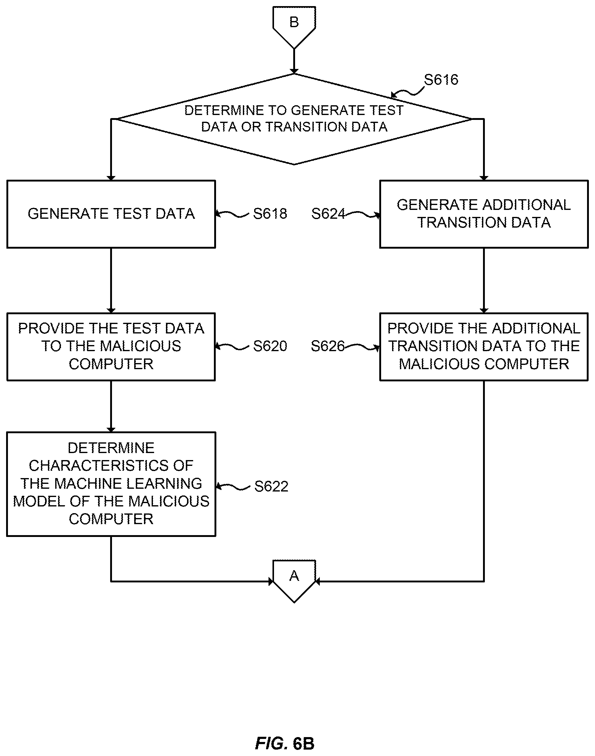 Patent US12361281 Figure 7 – Proactive defense of untrustworthy machine learning system
