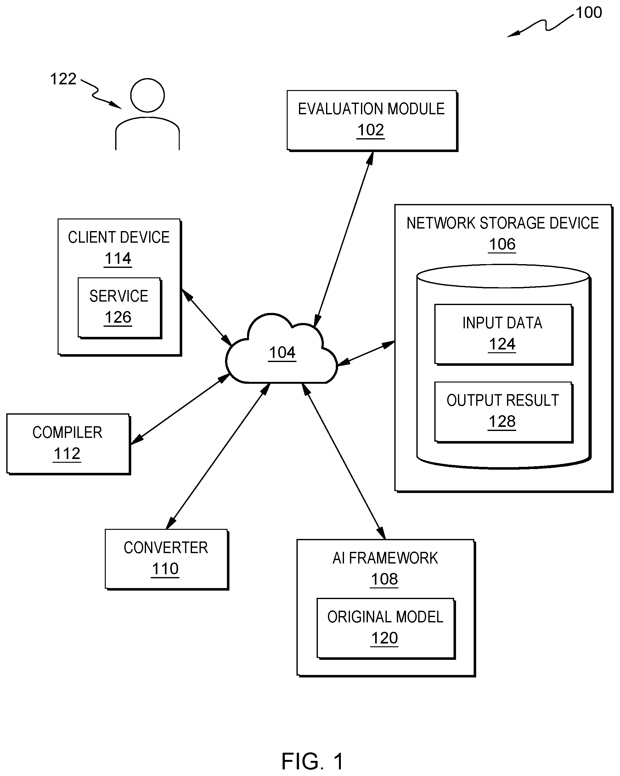 Patent US12361282 — Optimizing operator granularity in compiling and converting artificial intelligence (AI) models — Figure 1