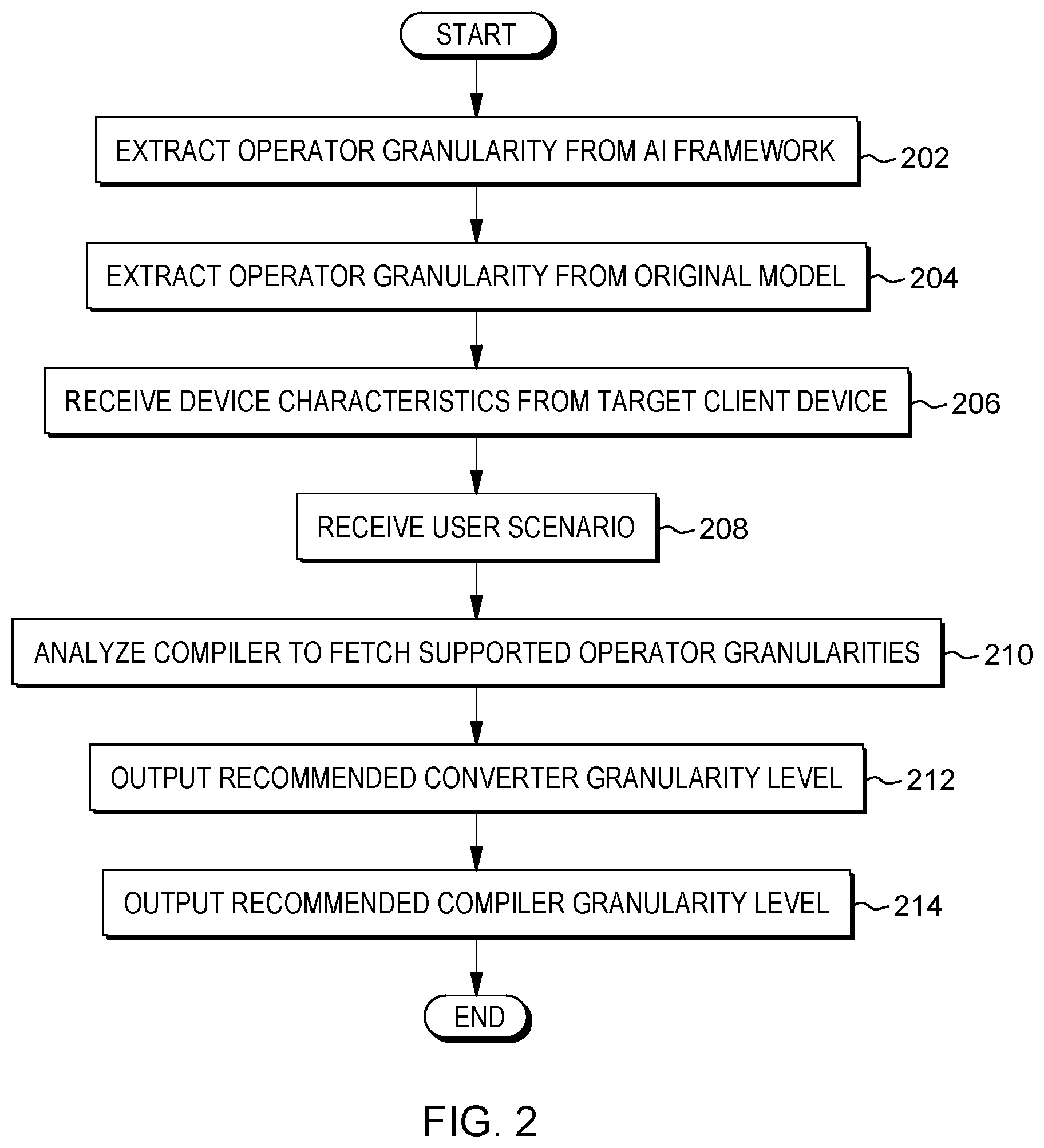 Patent US12361282 Figure 2 – Optimizing operator granularity in compiling and converting artificial intelligence (AI) models