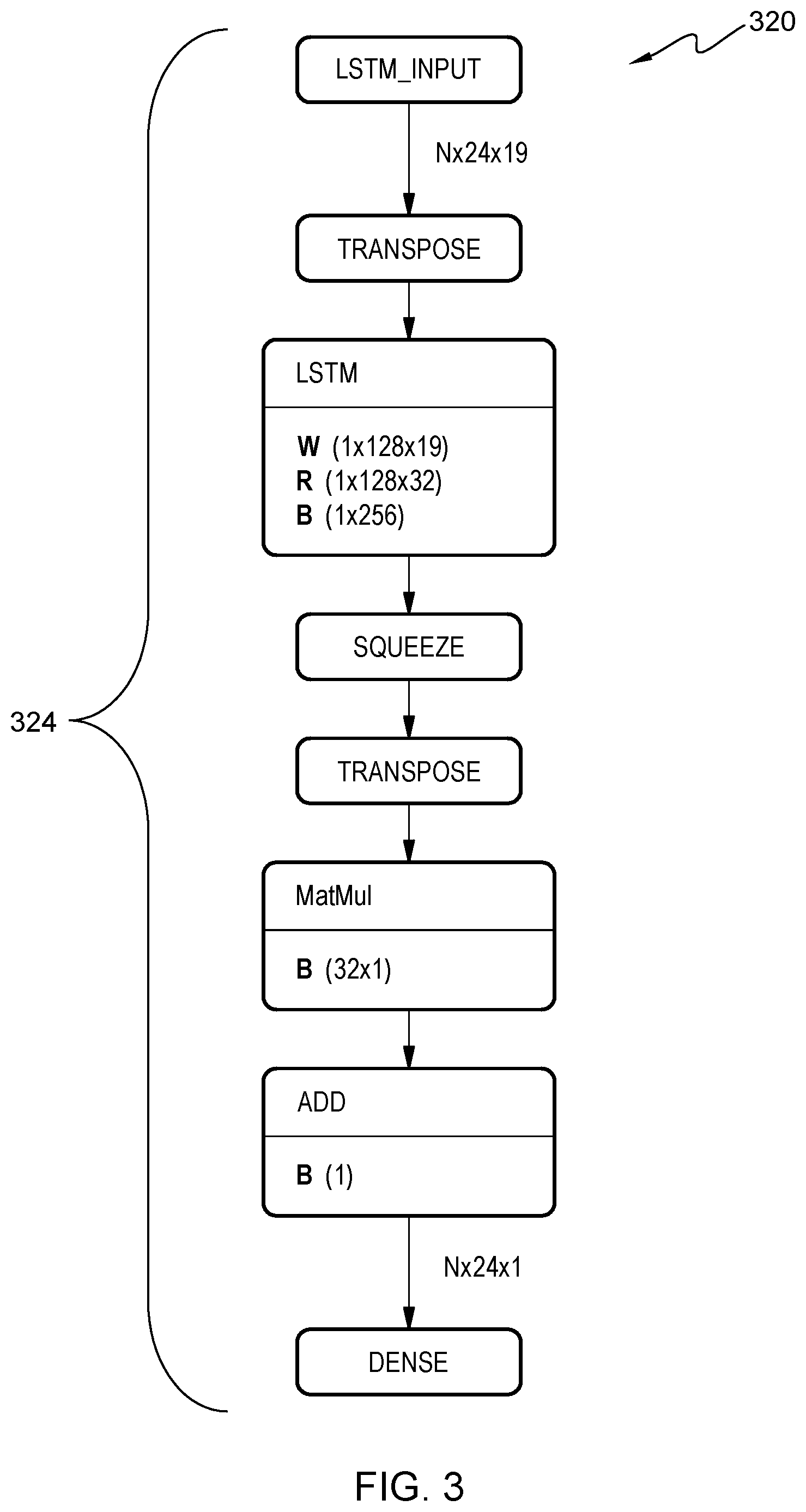 Patent US12361282 Figure 3 – Optimizing operator granularity in compiling and converting artificial intelligence (AI) models
