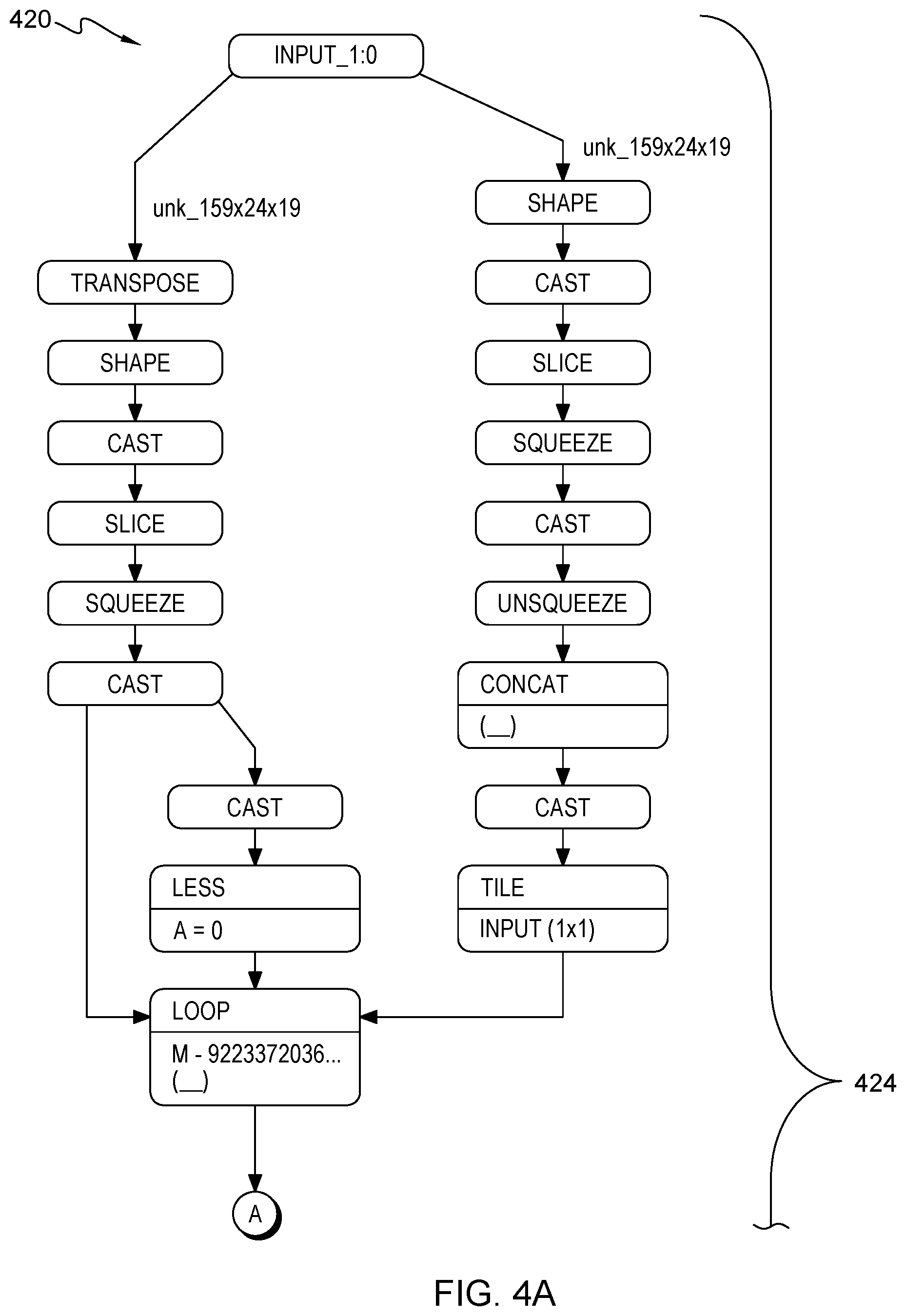 Patent US12361282 Figure 4 – Optimizing operator granularity in compiling and converting artificial intelligence (AI) models