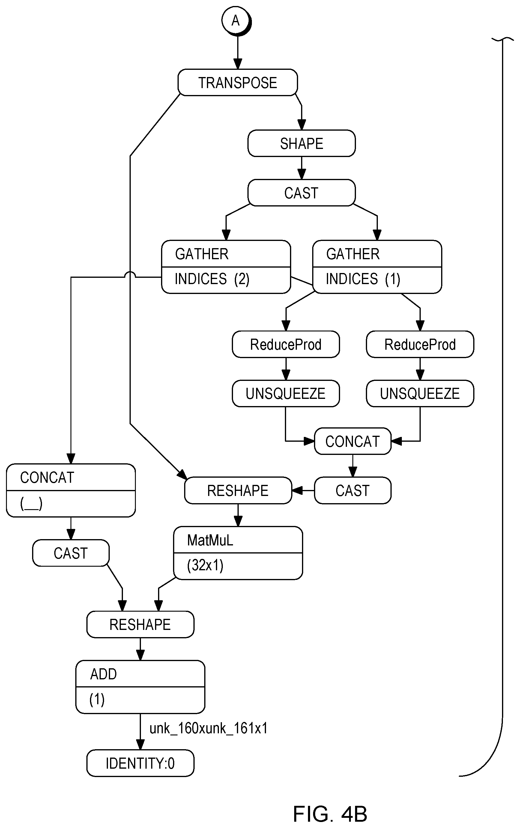 Patent US12361282 Figure 5 – Optimizing operator granularity in compiling and converting artificial intelligence (AI) models
