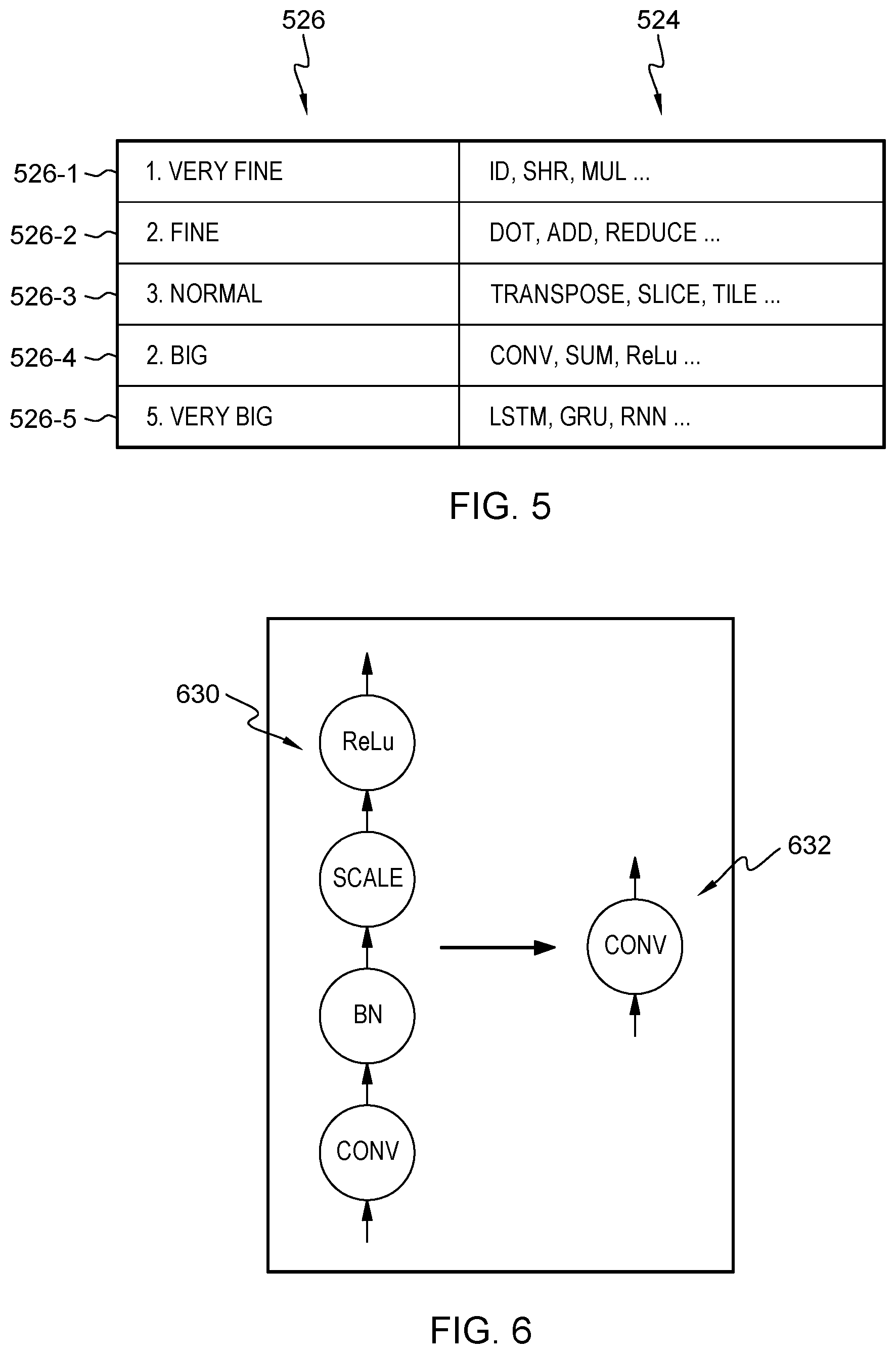 Patent US12361282 Figure 6 – Optimizing operator granularity in compiling and converting artificial intelligence (AI) models