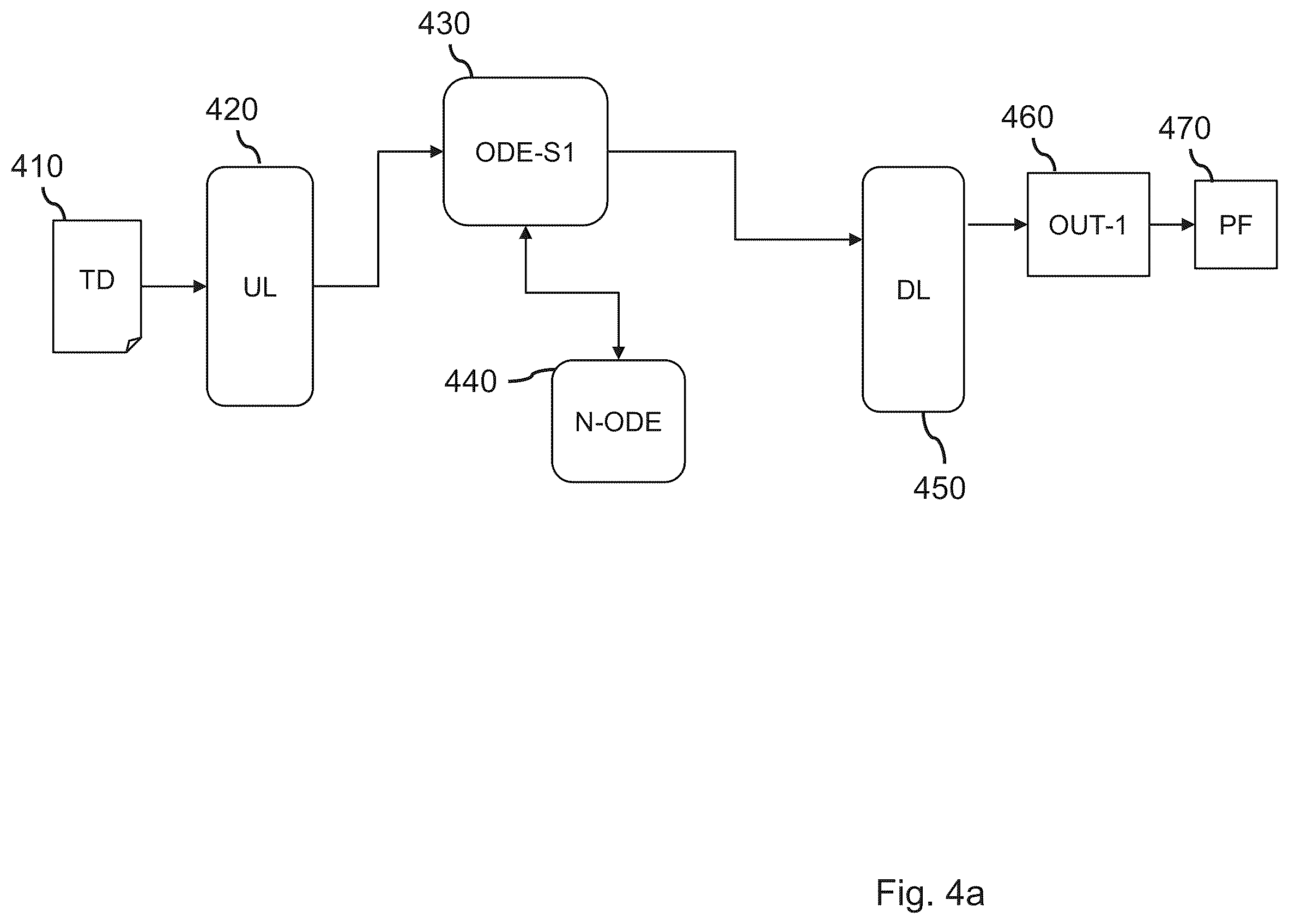 Patent US12361283 Figure 3 – System and method for training a neural ode network