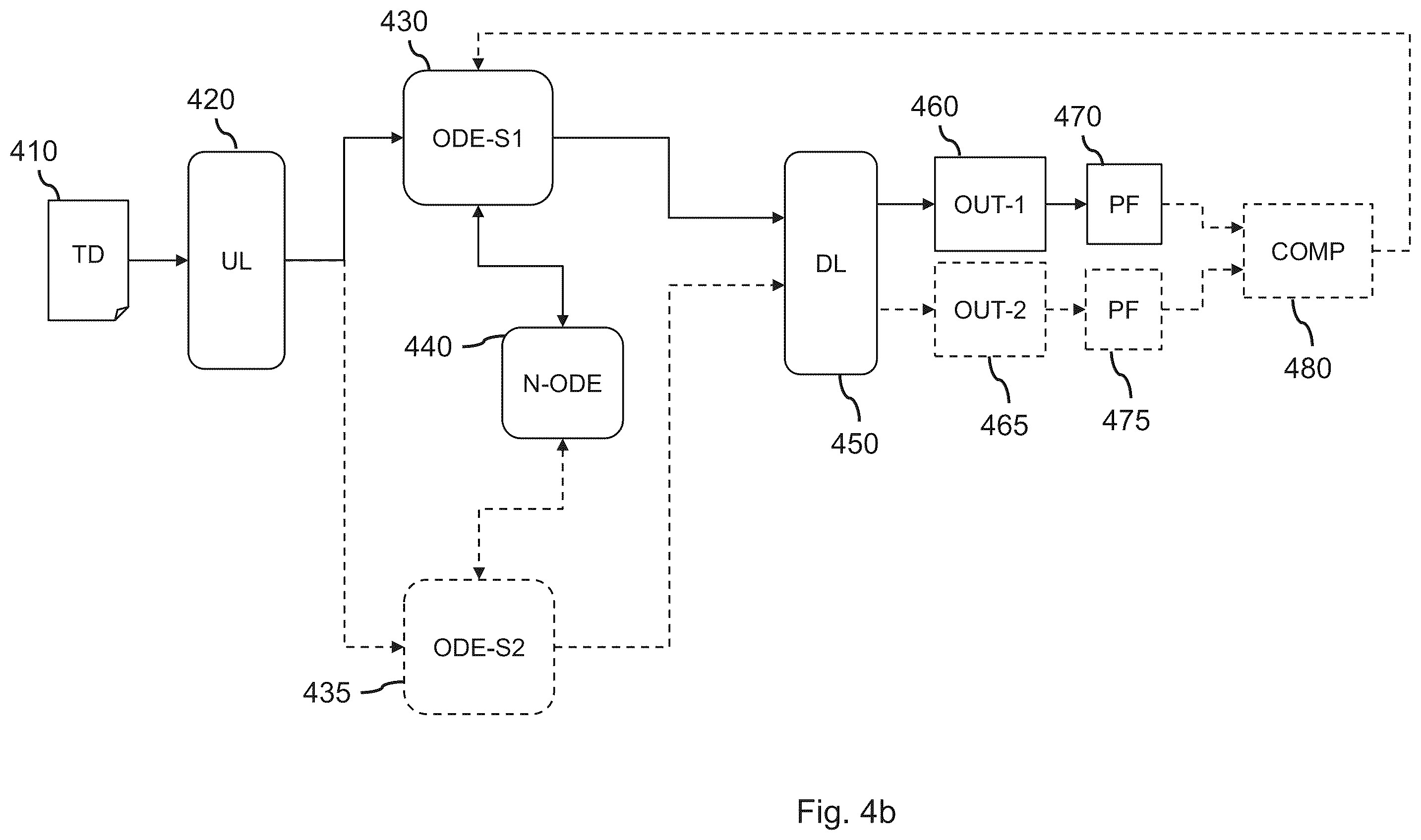 Patent US12361283 Figure 4 – System and method for training a neural ode network