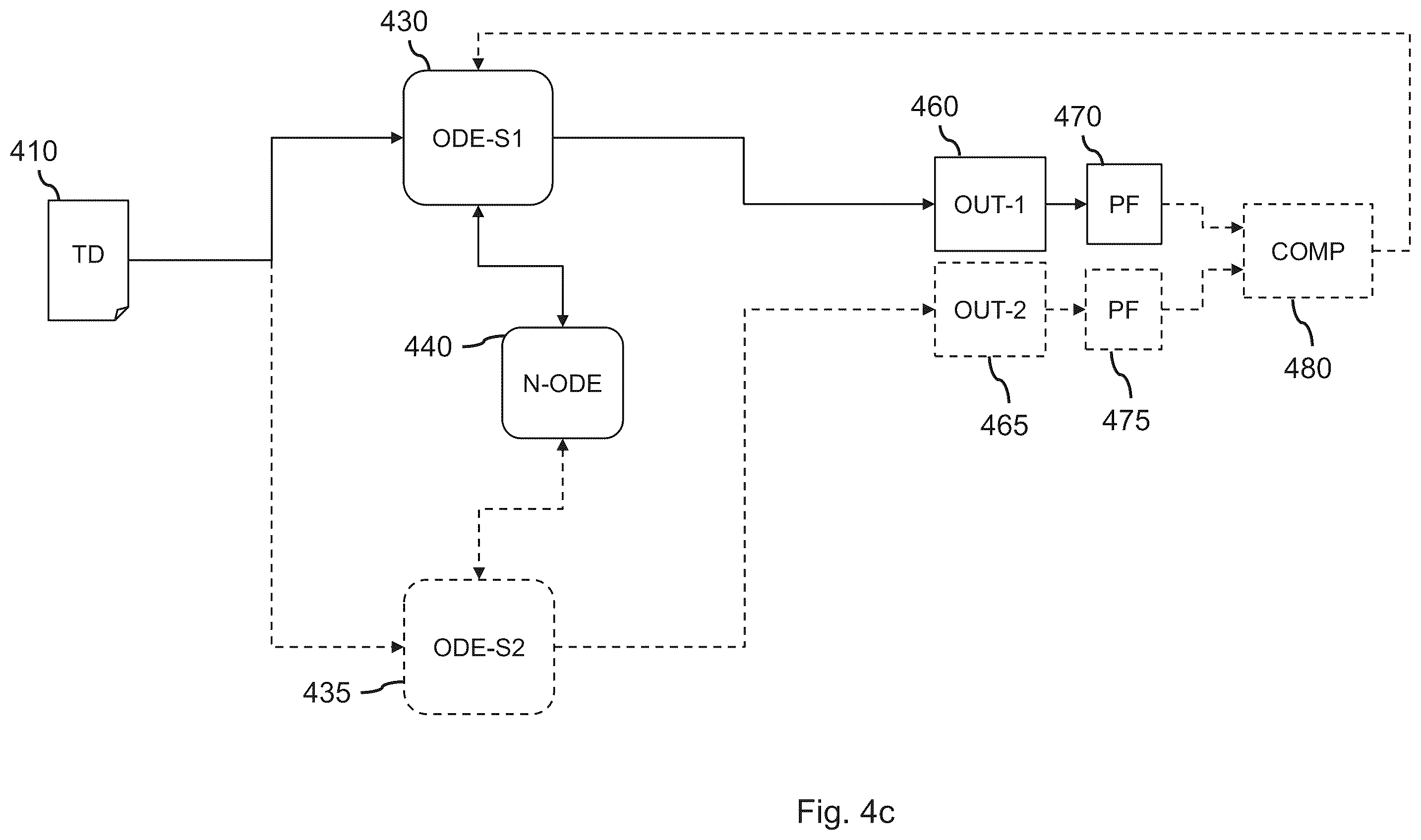 Patent US12361283 Figure 5 – System and method for training a neural ode network
