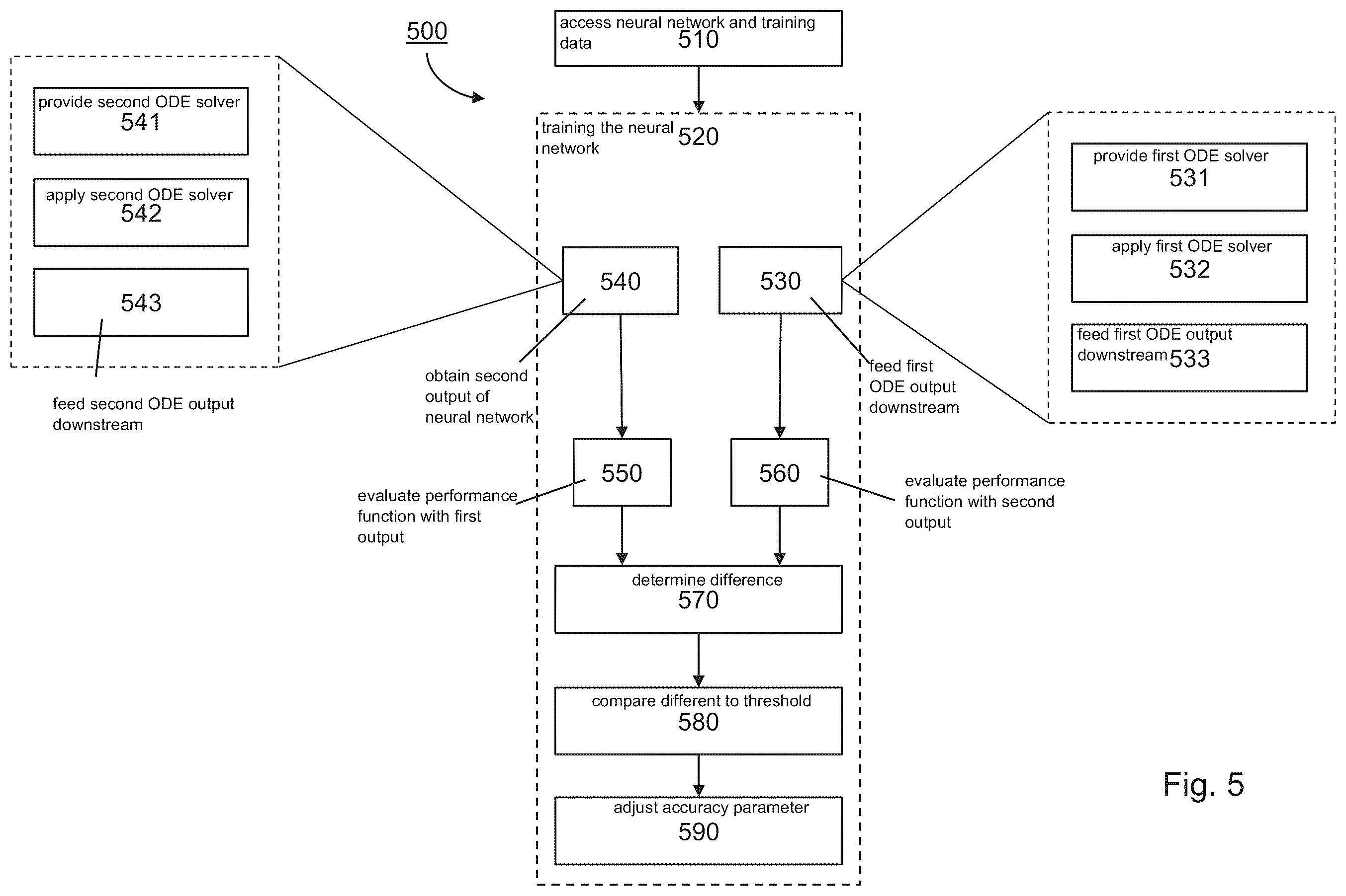 Patent US12361283 Figure 6 – System and method for training a neural ode network