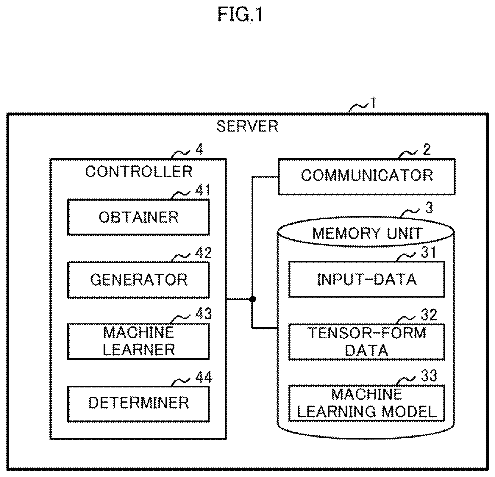 Patent US12361284 Figure 1 – Machine learning apparatus and method for machine learning by using tensor including plurality of axes as input