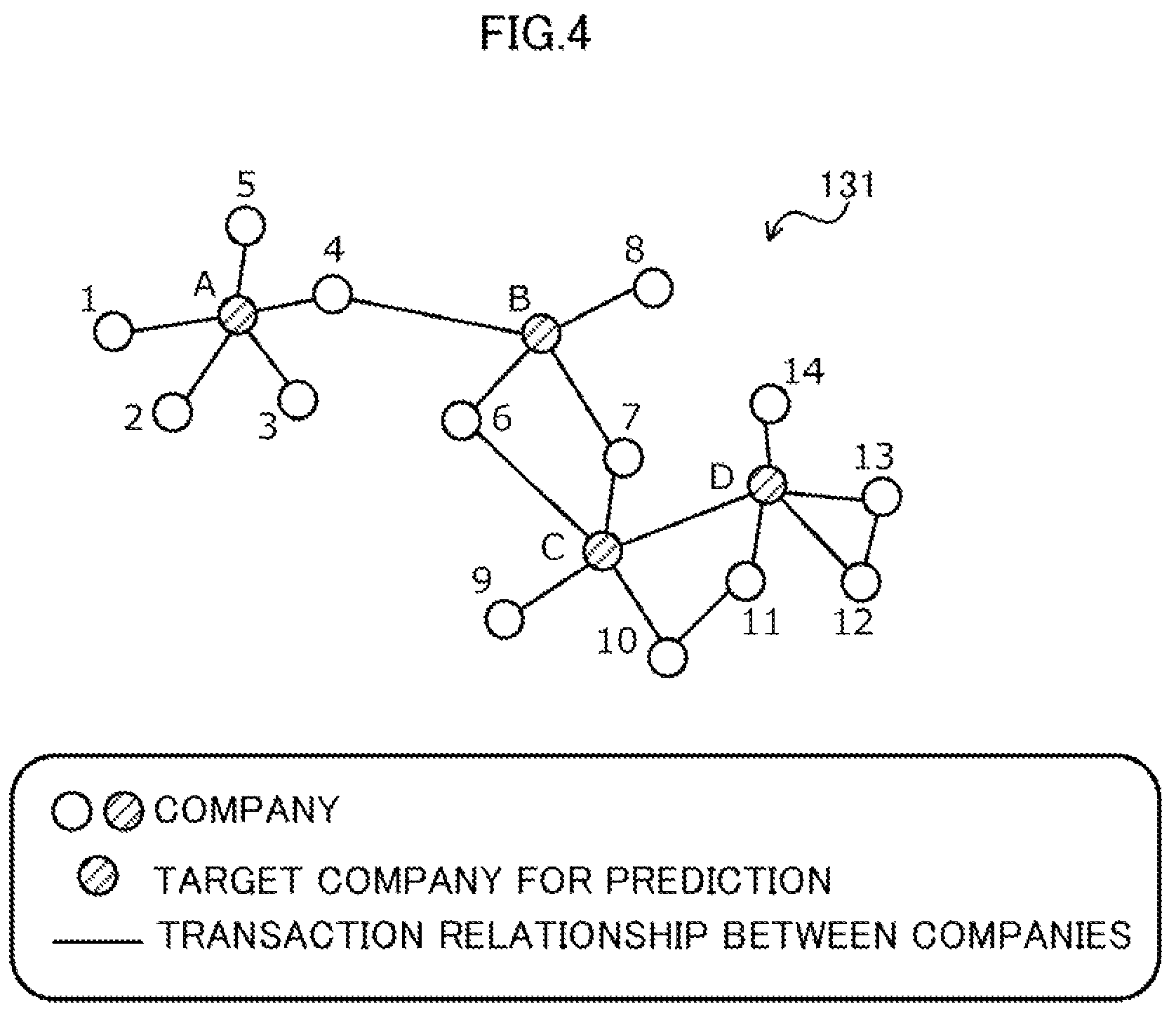 Patent US12361284 Figure 4 – Machine learning apparatus and method for machine learning by using tensor including plurality of axes as input