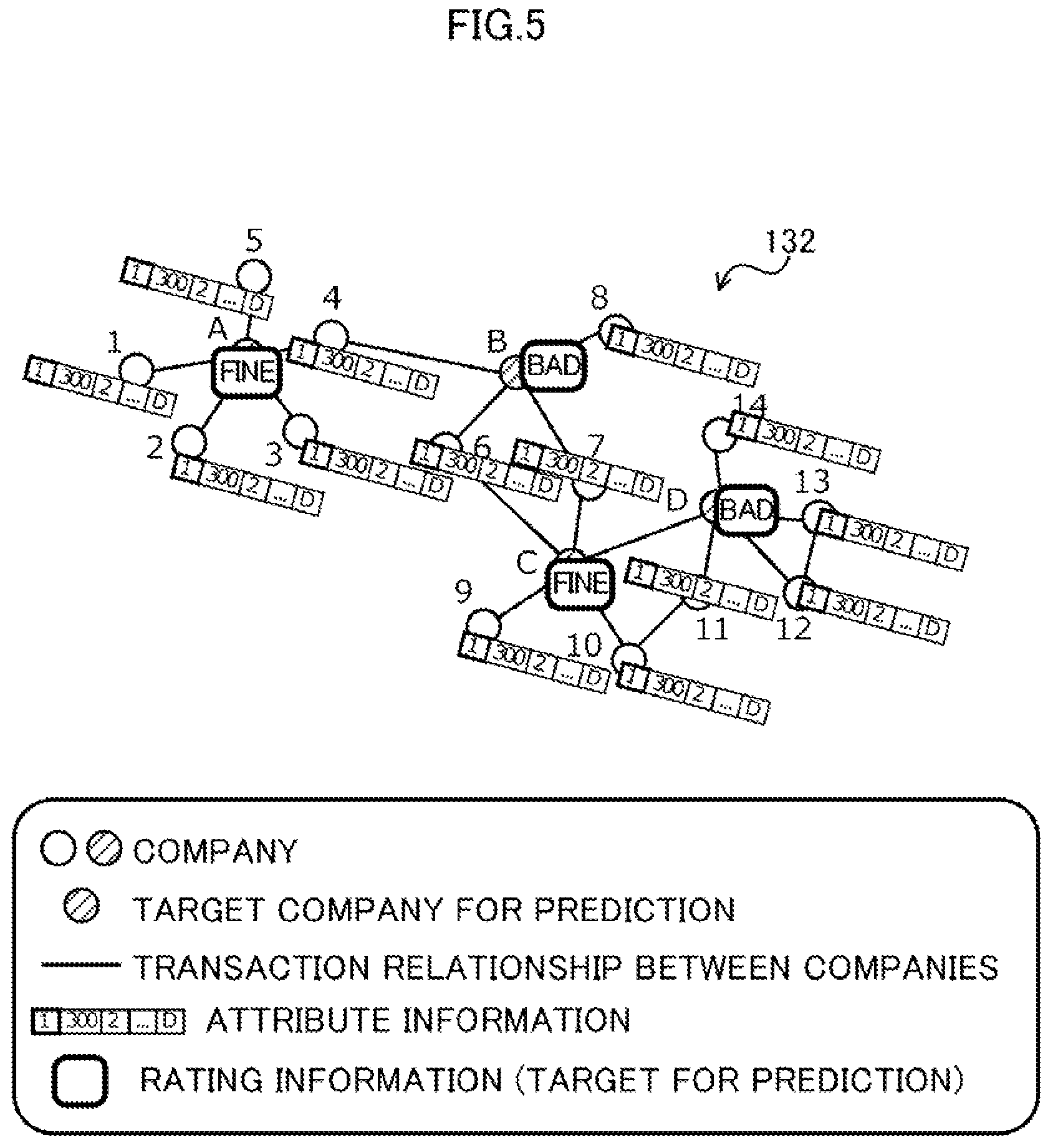 Patent US12361284 Figure 5 – Machine learning apparatus and method for machine learning by using tensor including plurality of axes as input