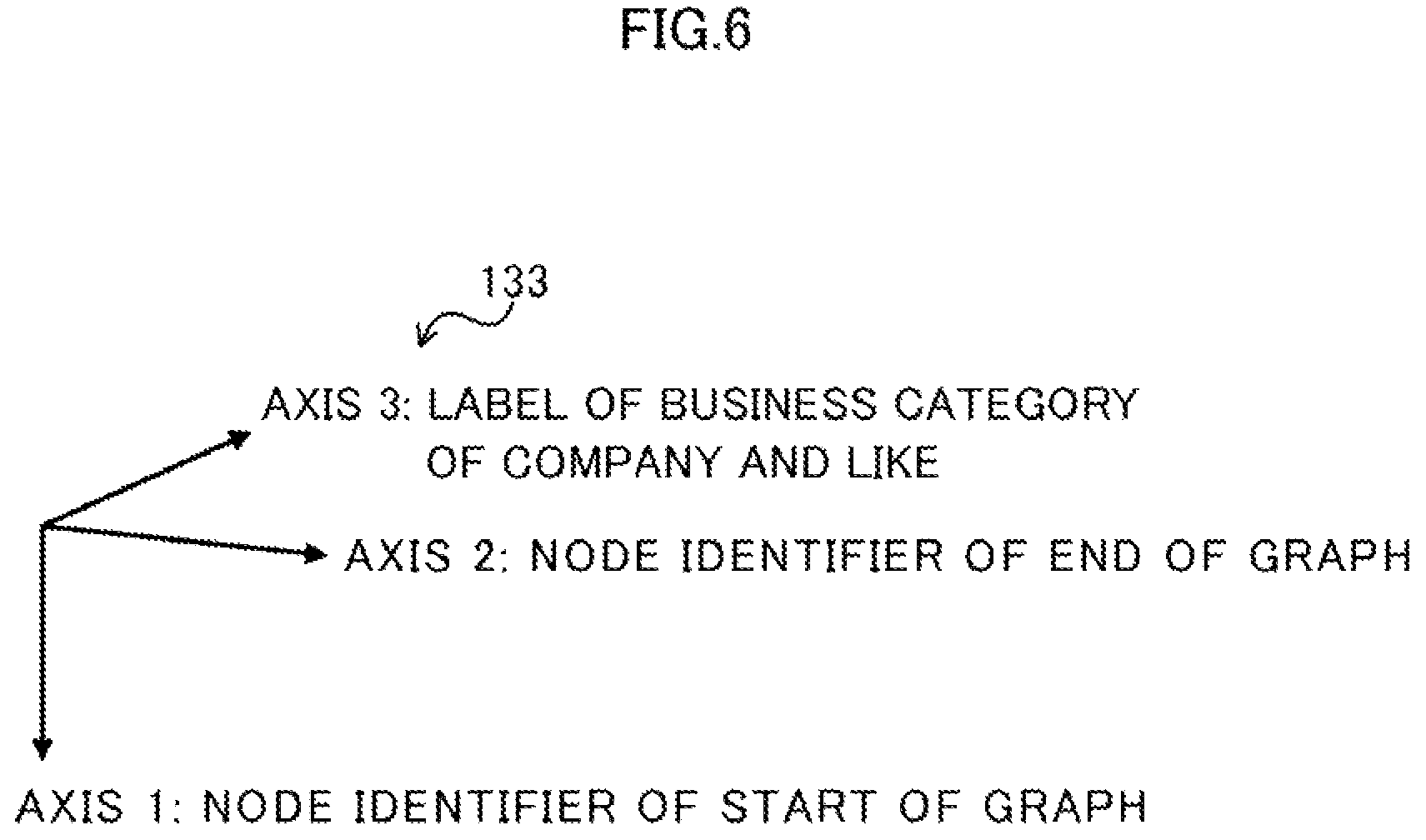 Patent US12361284 Figure 6 – Machine learning apparatus and method for machine learning by using tensor including plurality of axes as input