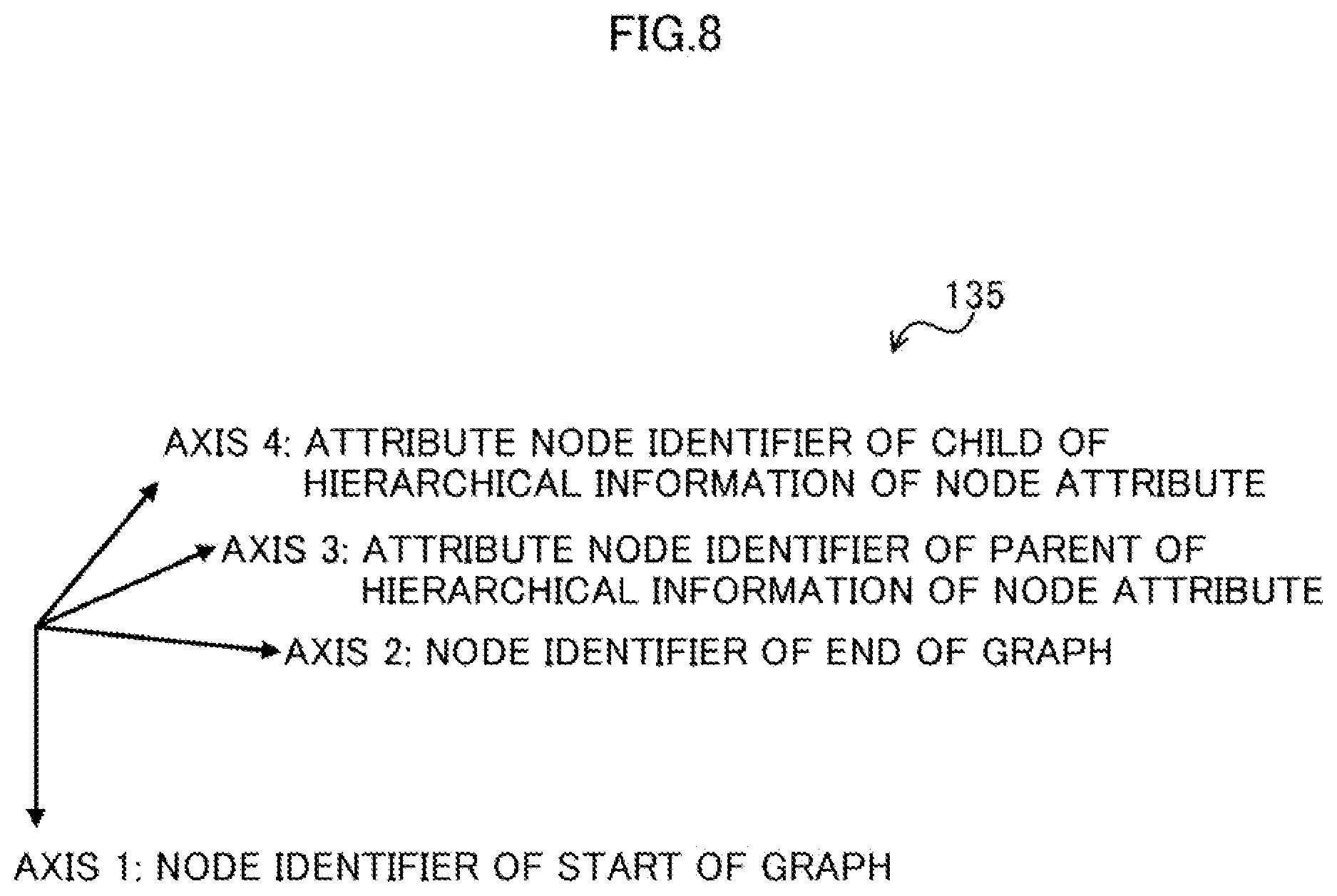 Patent US12361284 Figure 8 – Machine learning apparatus and method for machine learning by using tensor including plurality of axes as input