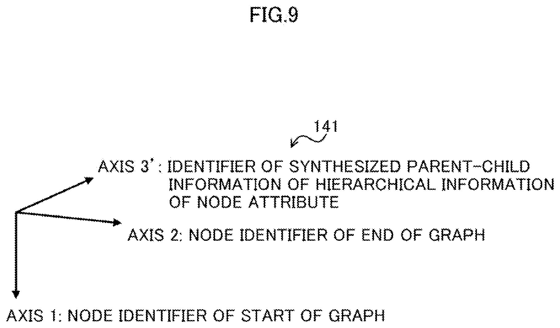 Patent US12361284 Figure 9 – Machine learning apparatus and method for machine learning by using tensor including plurality of axes as input
