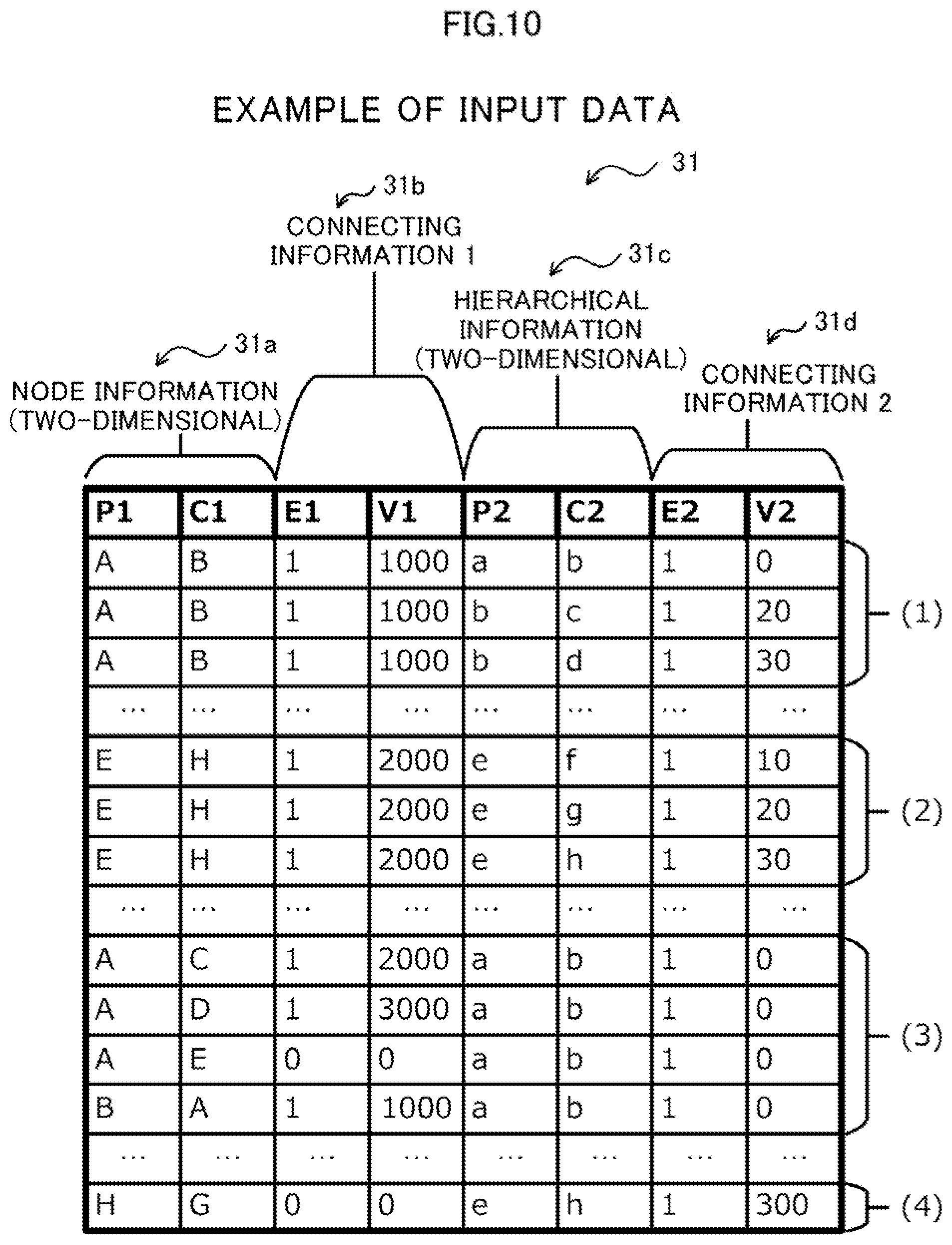 Patent US12361284 Figure 10 – Machine learning apparatus and method for machine learning by using tensor including plurality of axes as input