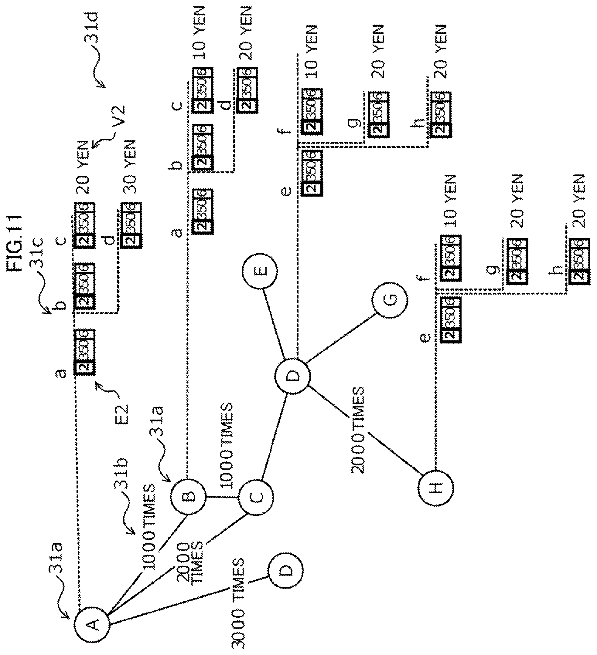 Patent US12361284 Figure 11 – Machine learning apparatus and method for machine learning by using tensor including plurality of axes as input