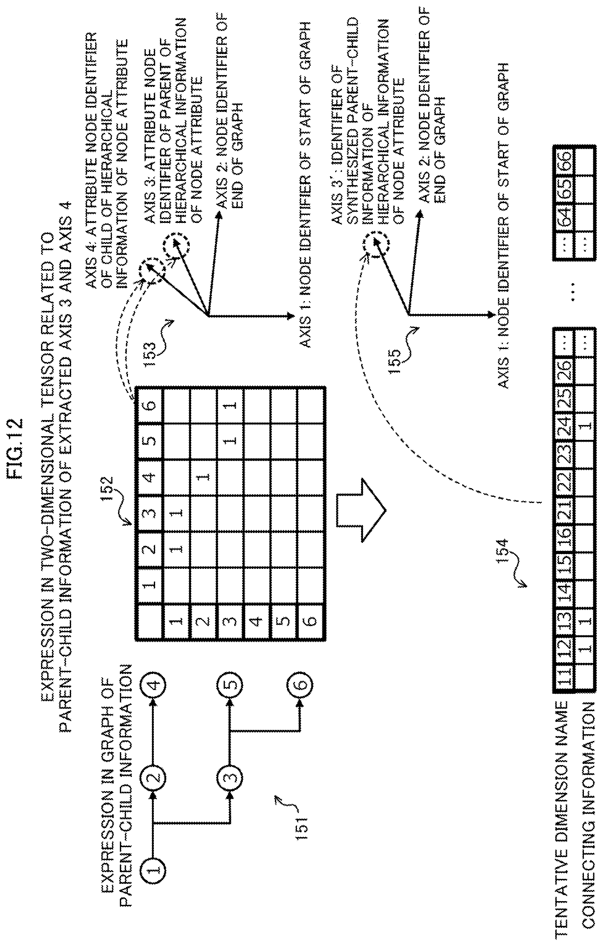 Patent US12361284 Figure 12 – Machine learning apparatus and method for machine learning by using tensor including plurality of axes as input