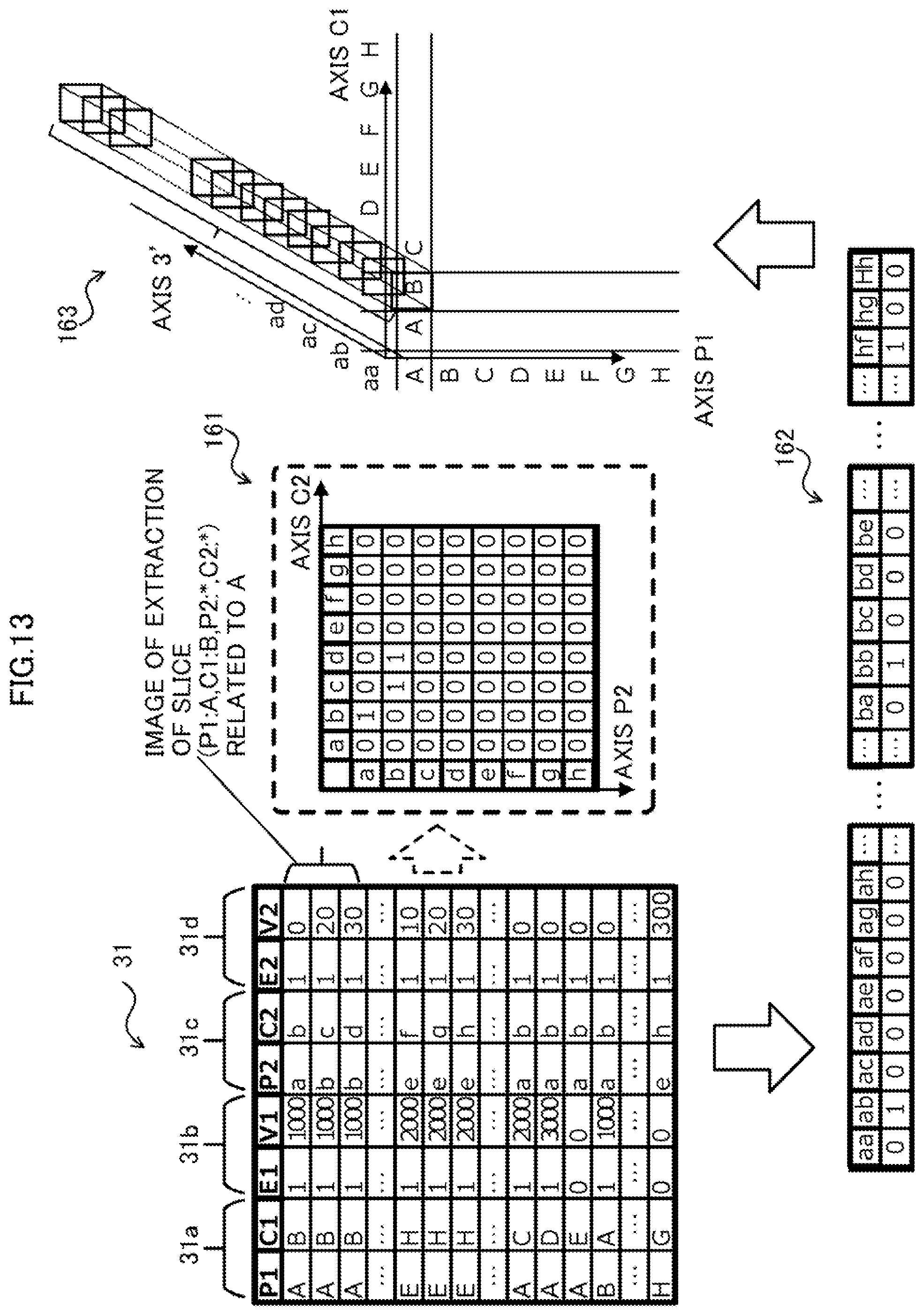 Patent US12361284 Figure 13 – Machine learning apparatus and method for machine learning by using tensor including plurality of axes as input