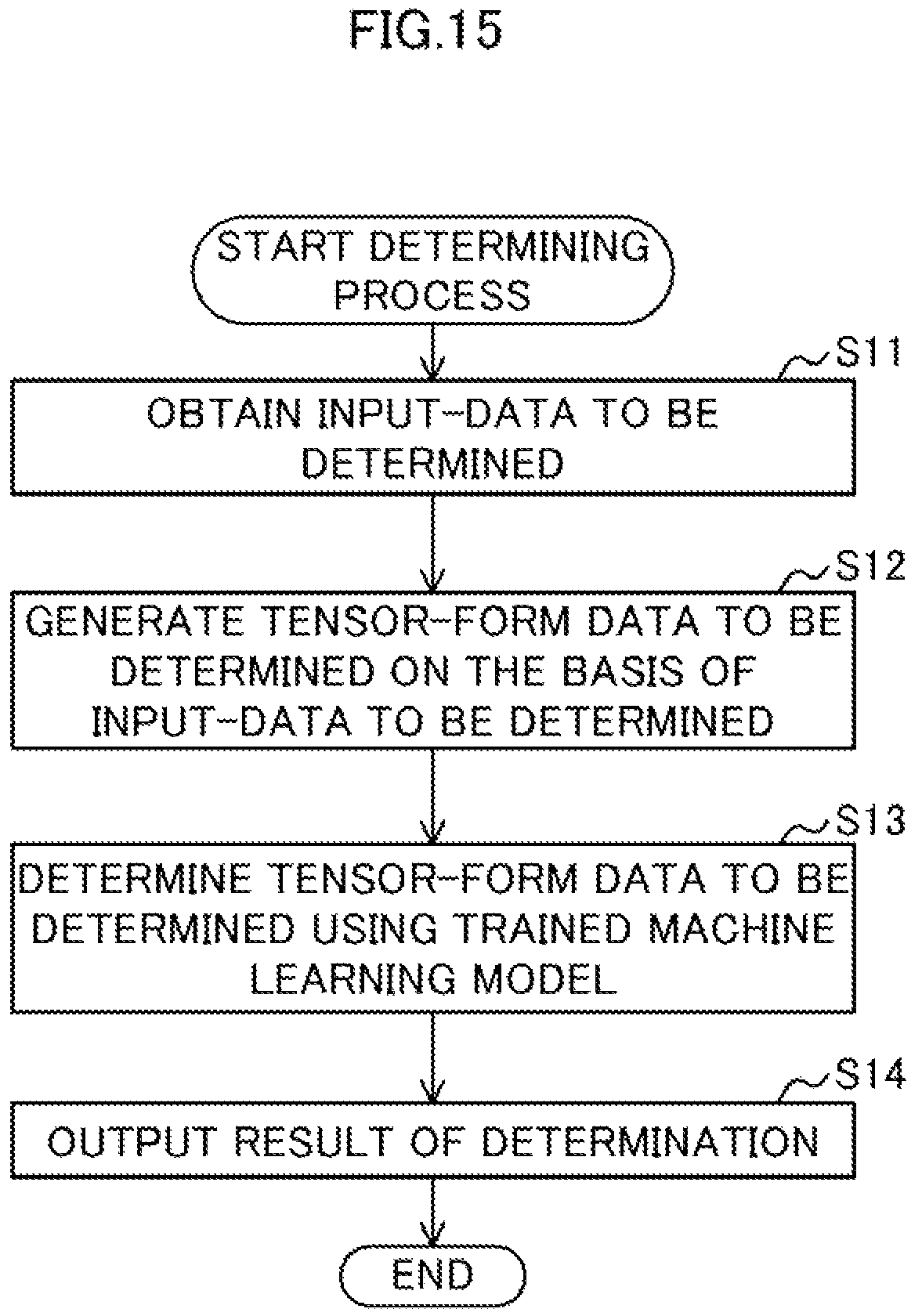 Patent US12361284 Figure 15 – Machine learning apparatus and method for machine learning by using tensor including plurality of axes as input