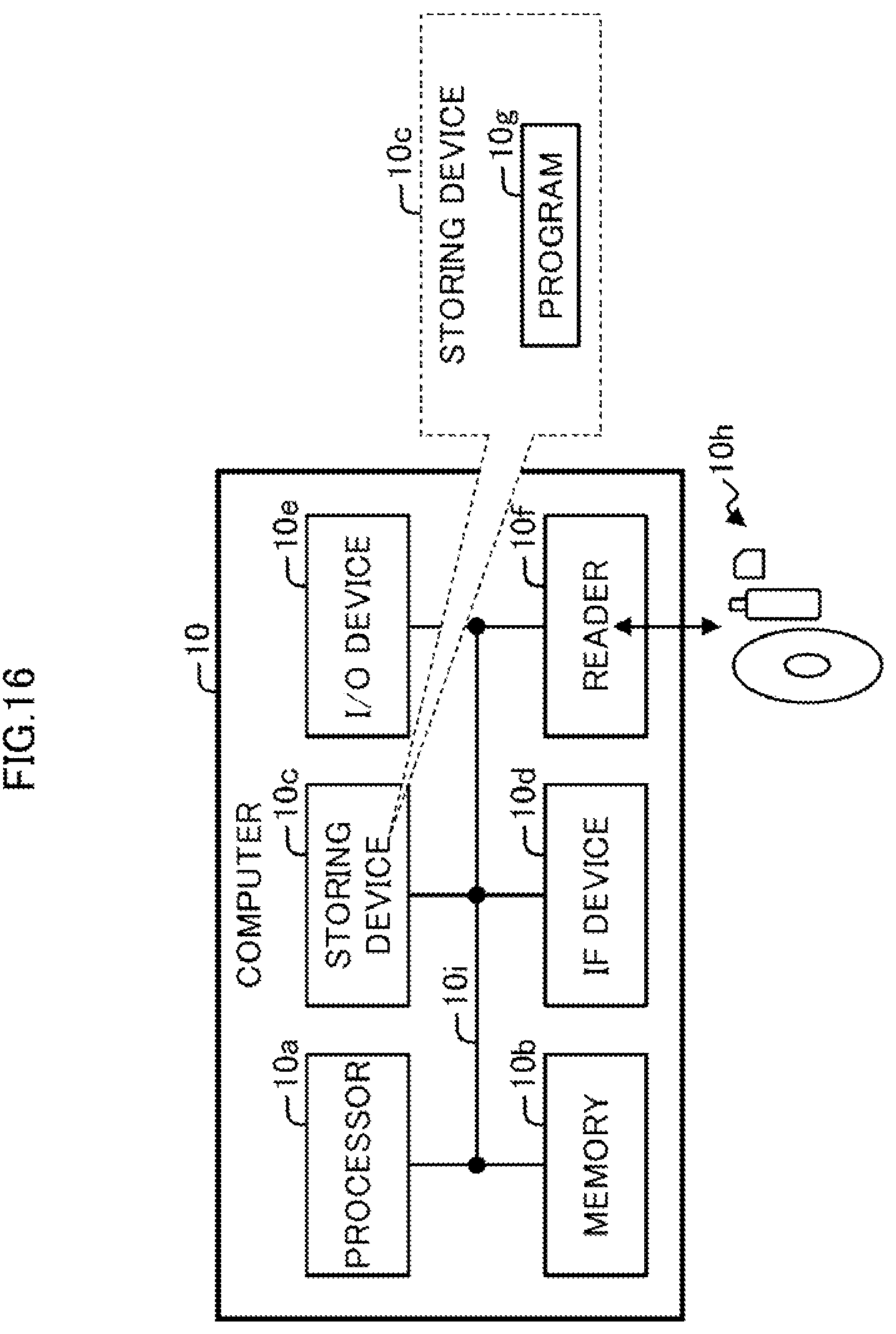 Patent US12361284 Figure 16 – Machine learning apparatus and method for machine learning by using tensor including plurality of axes as input