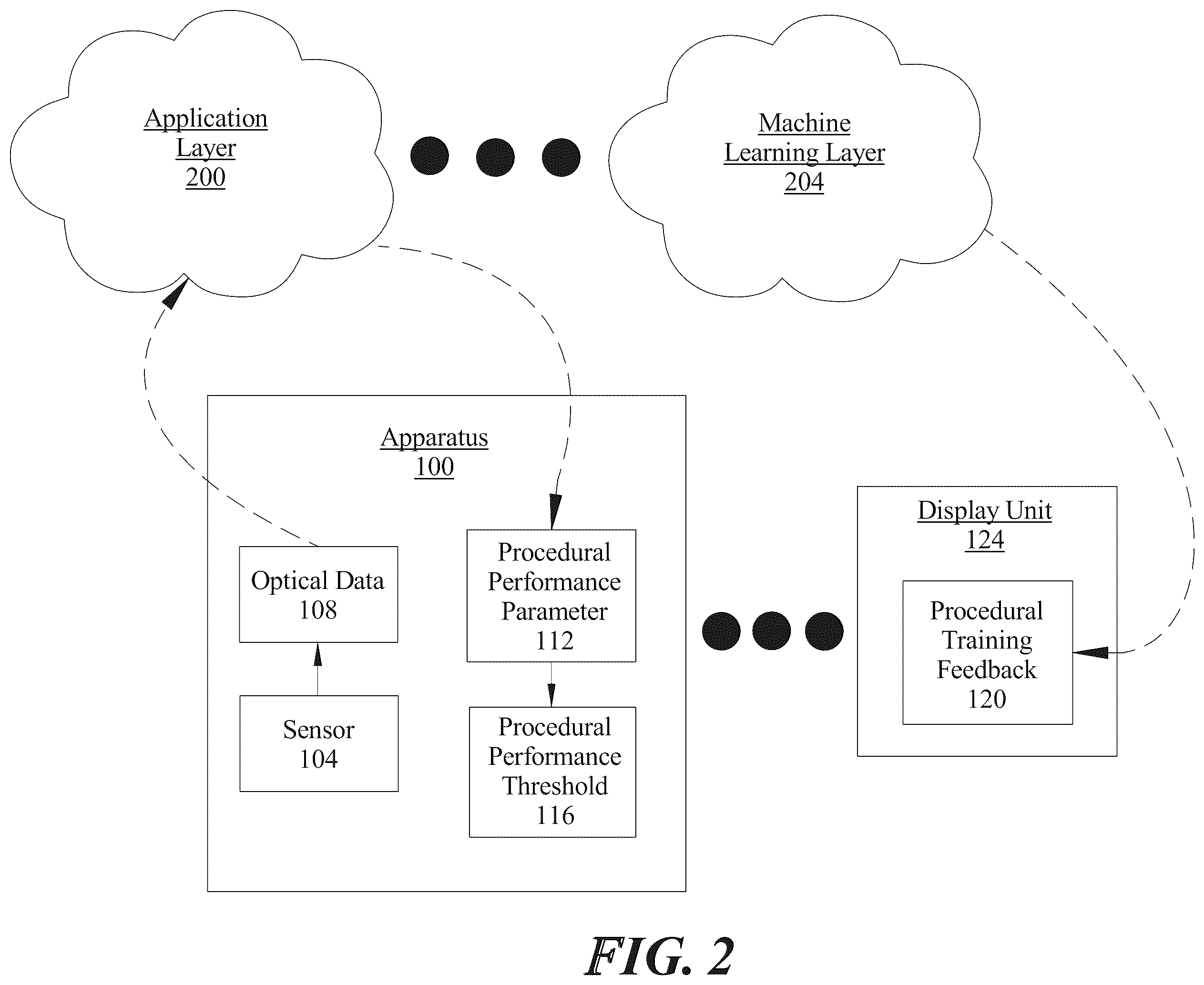 Patent US12361286 Figure 2 – Apparatus and method for procedural training