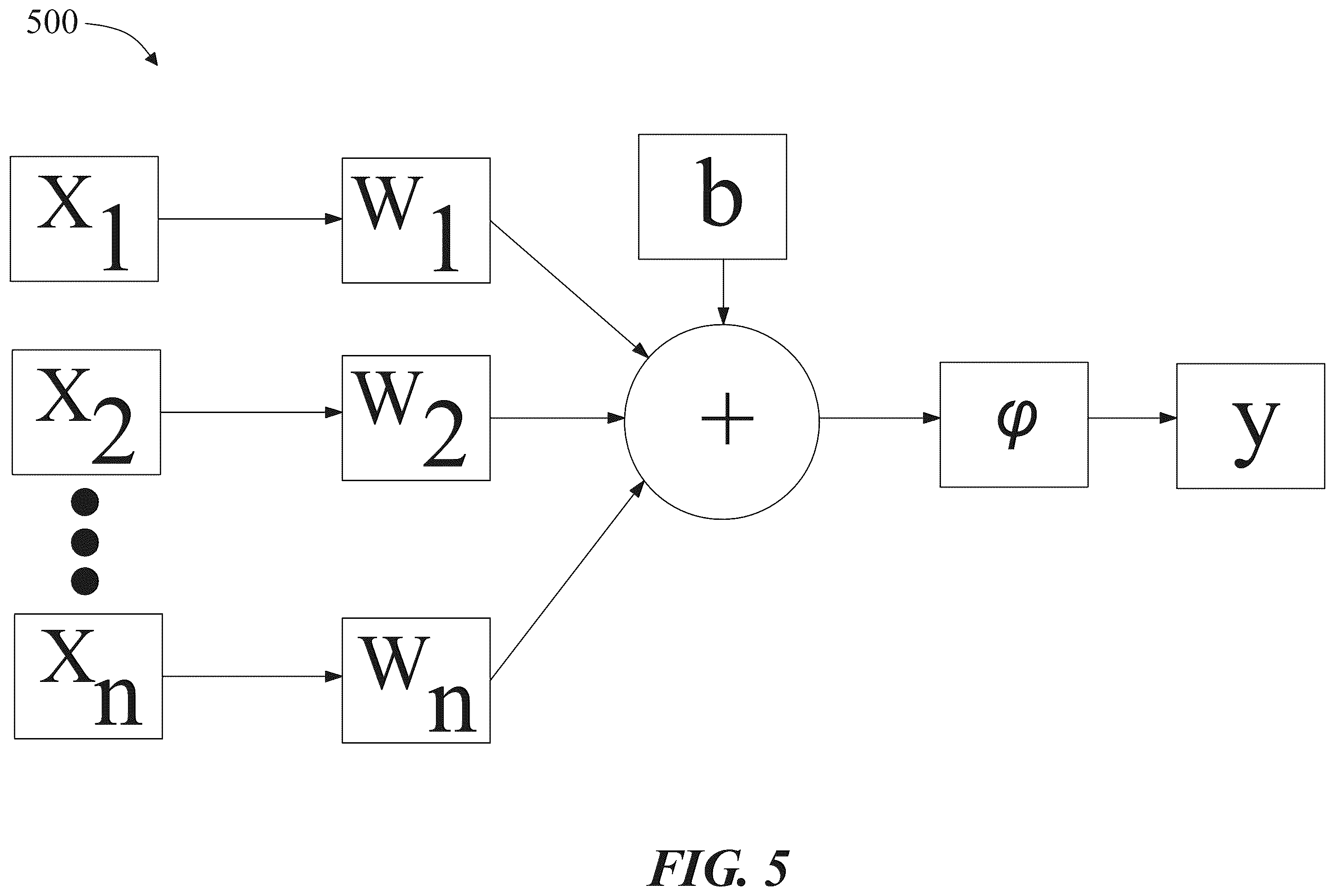 Patent US12361286 Figure 5 – Apparatus and method for procedural training