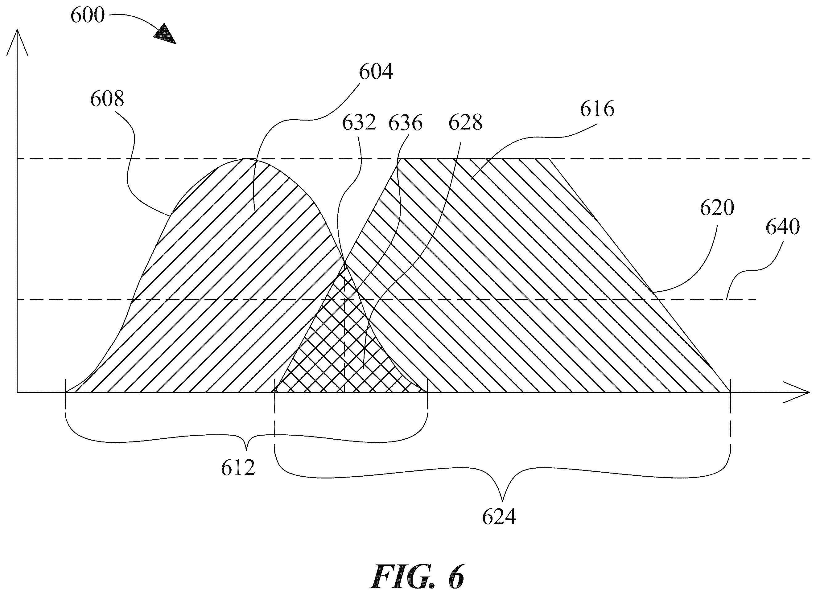 Patent US12361286 Figure 6 – Apparatus and method for procedural training
