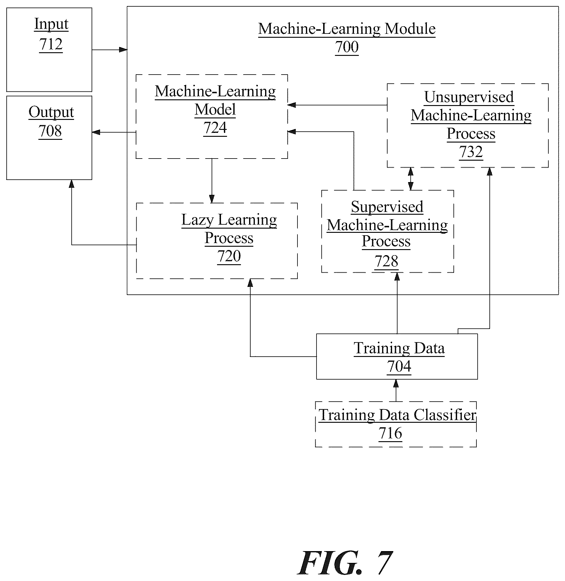 Patent US12361286 Figure 7 – Apparatus and method for procedural training