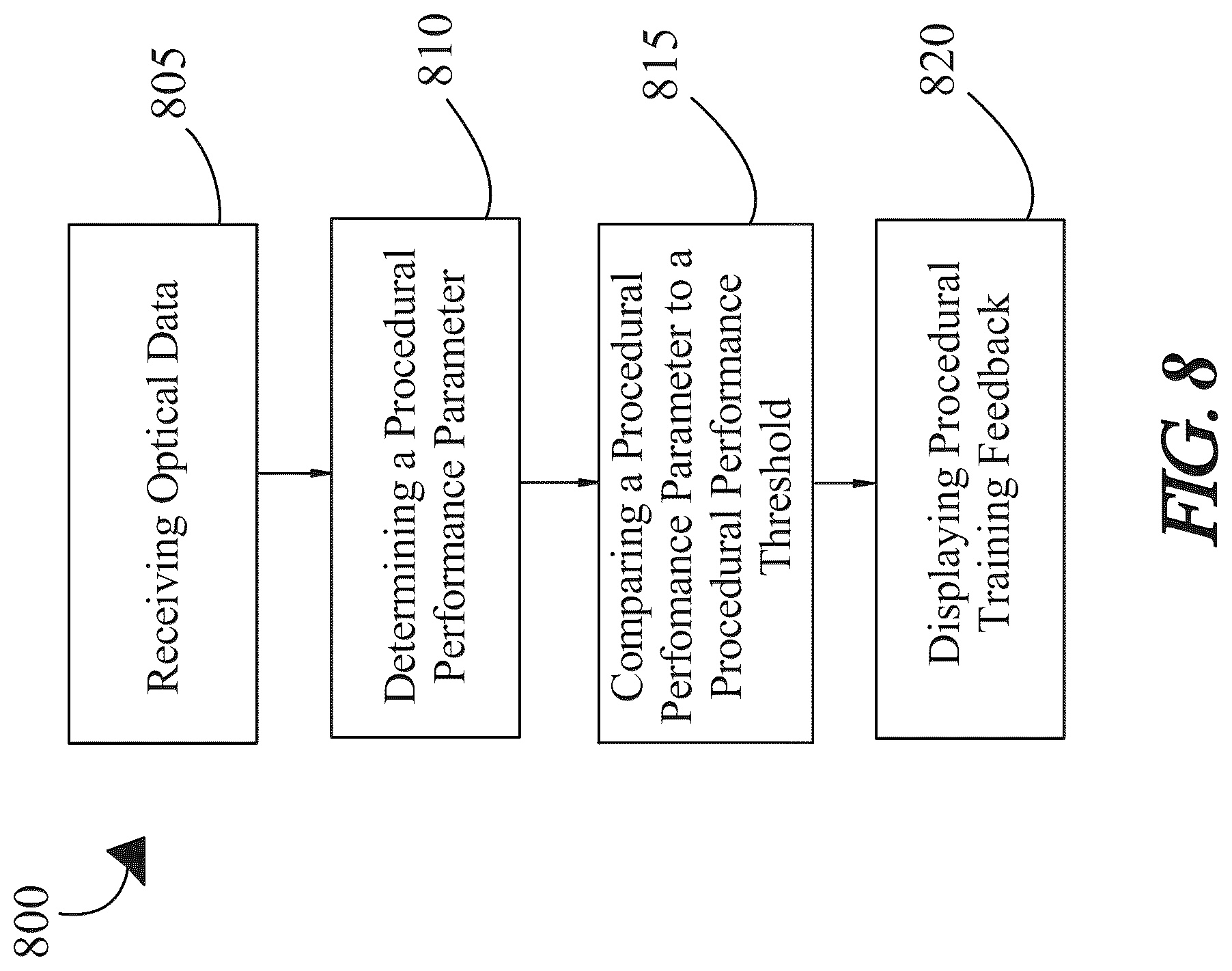 Patent US12361286 Figure 8 – Apparatus and method for procedural training