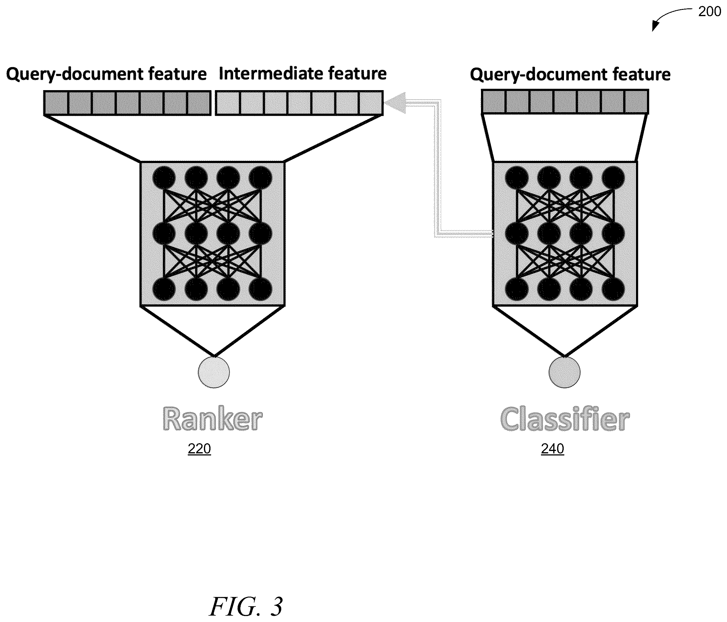 Patent US12361287 Figure 3 – Data retrieval using reinforced co-learning for semi-supervised ranking