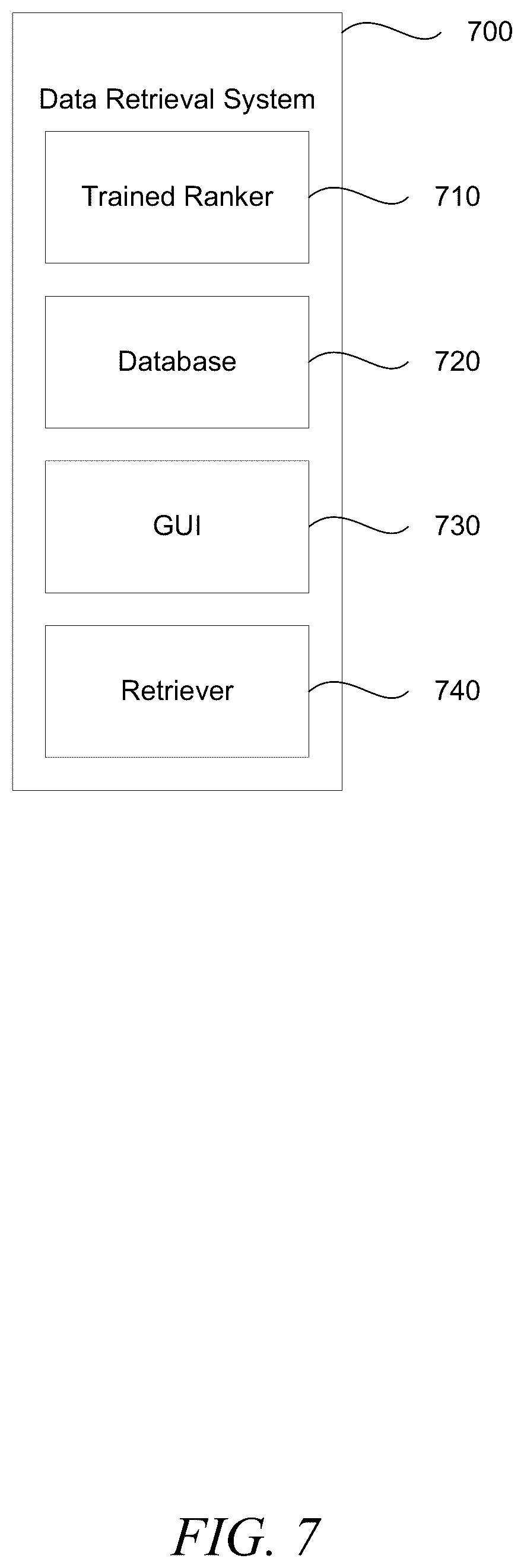 Patent US12361287 Figure 7 – Data retrieval using reinforced co-learning for semi-supervised ranking