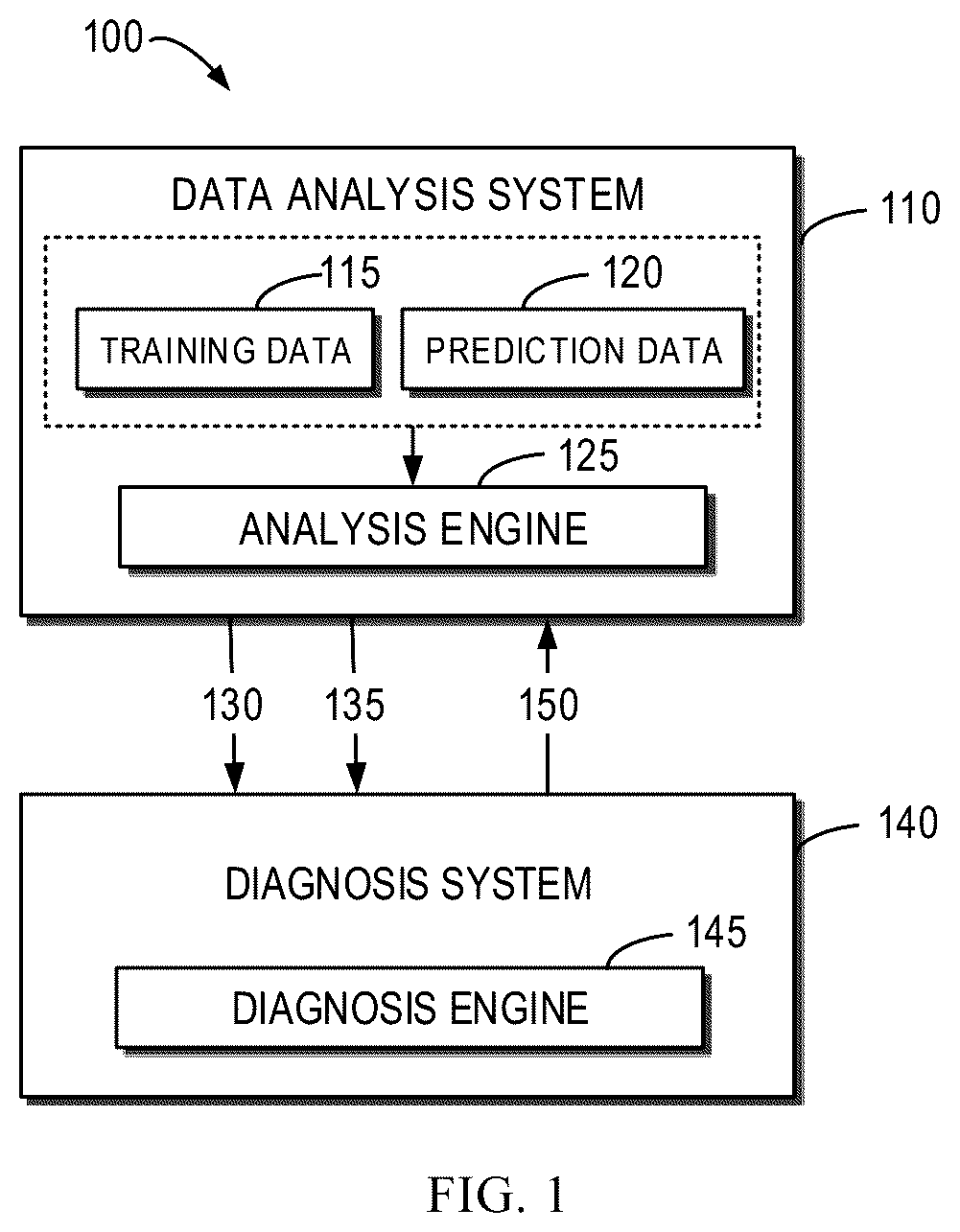 Patent US12361288 — Method, device and medium for diagnosing and optimizing data analysis system — Figure 1