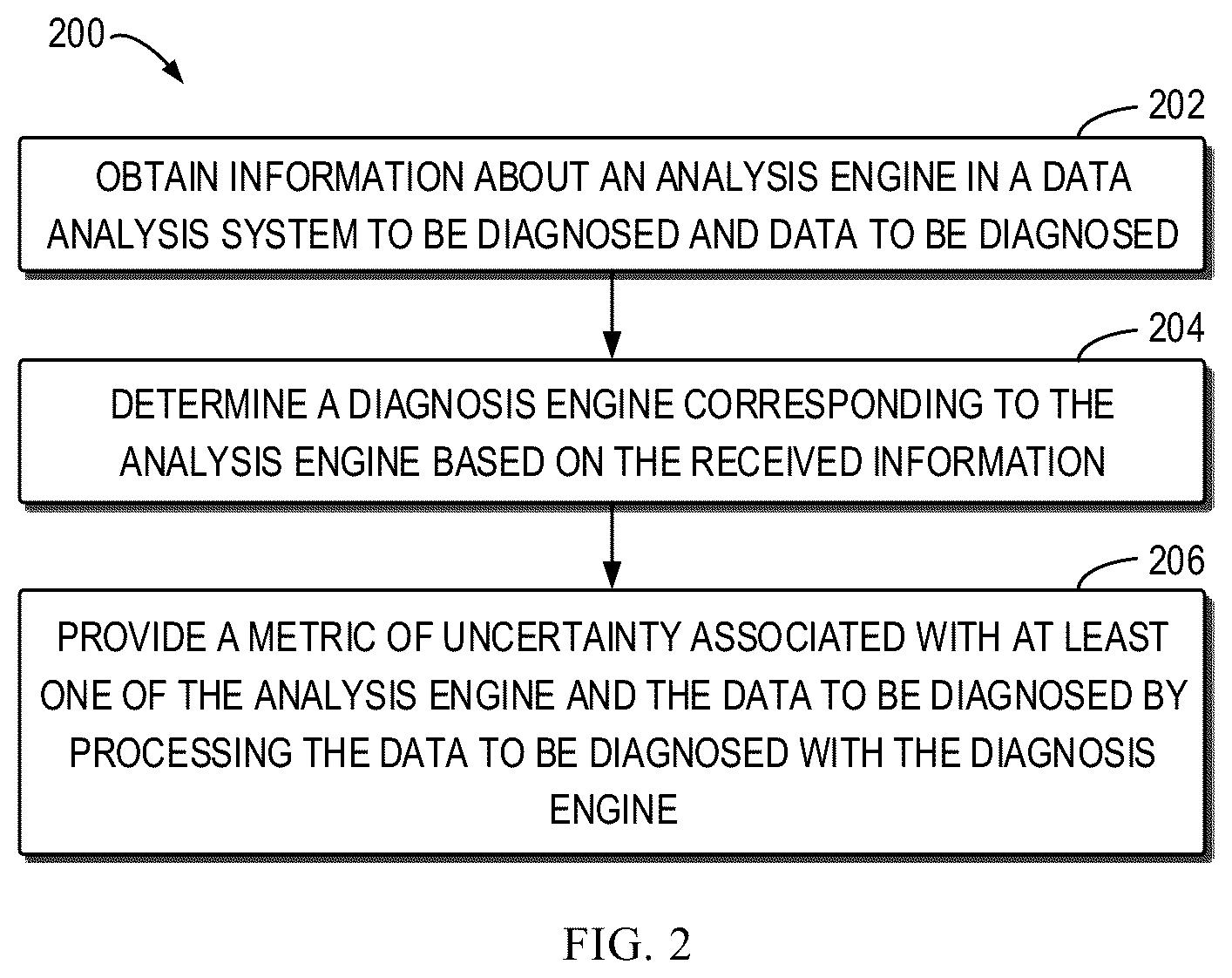 Patent US12361288 Figure 2 – Method, device and medium for diagnosing and optimizing data analysis system