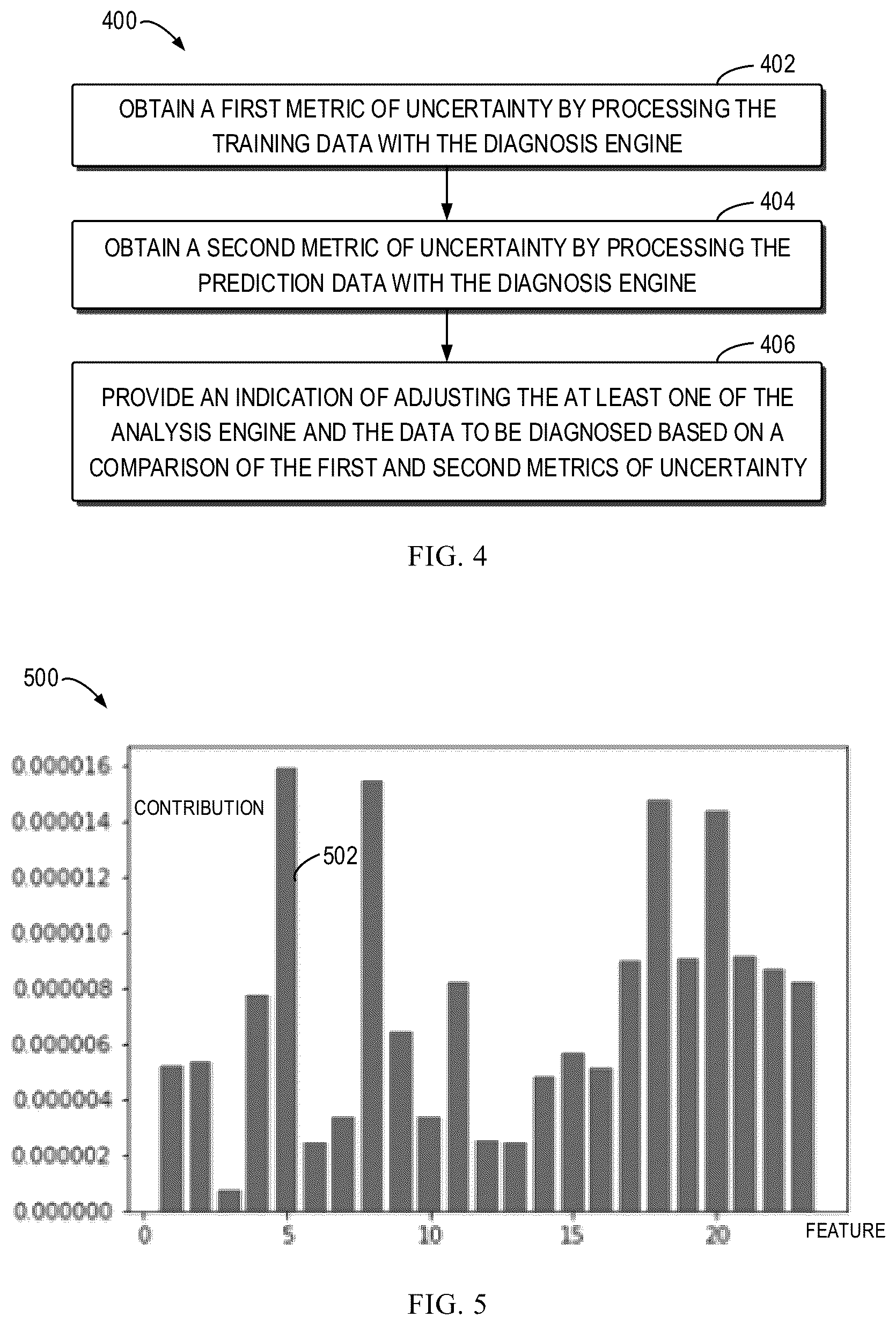 Patent US12361288 Figure 4 – Method, device and medium for diagnosing and optimizing data analysis system