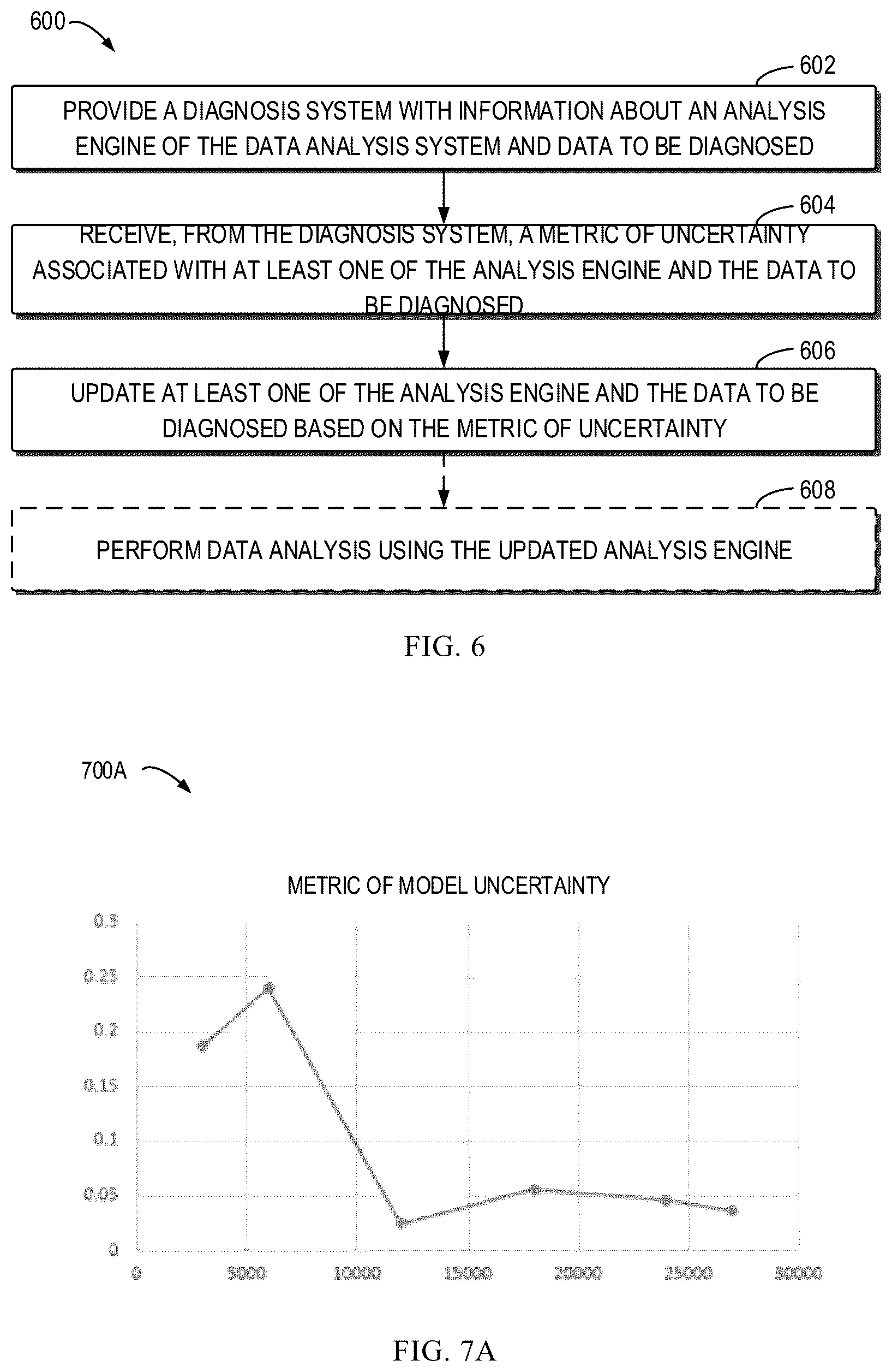 Patent US12361288 Figure 5 – Method, device and medium for diagnosing and optimizing data analysis system