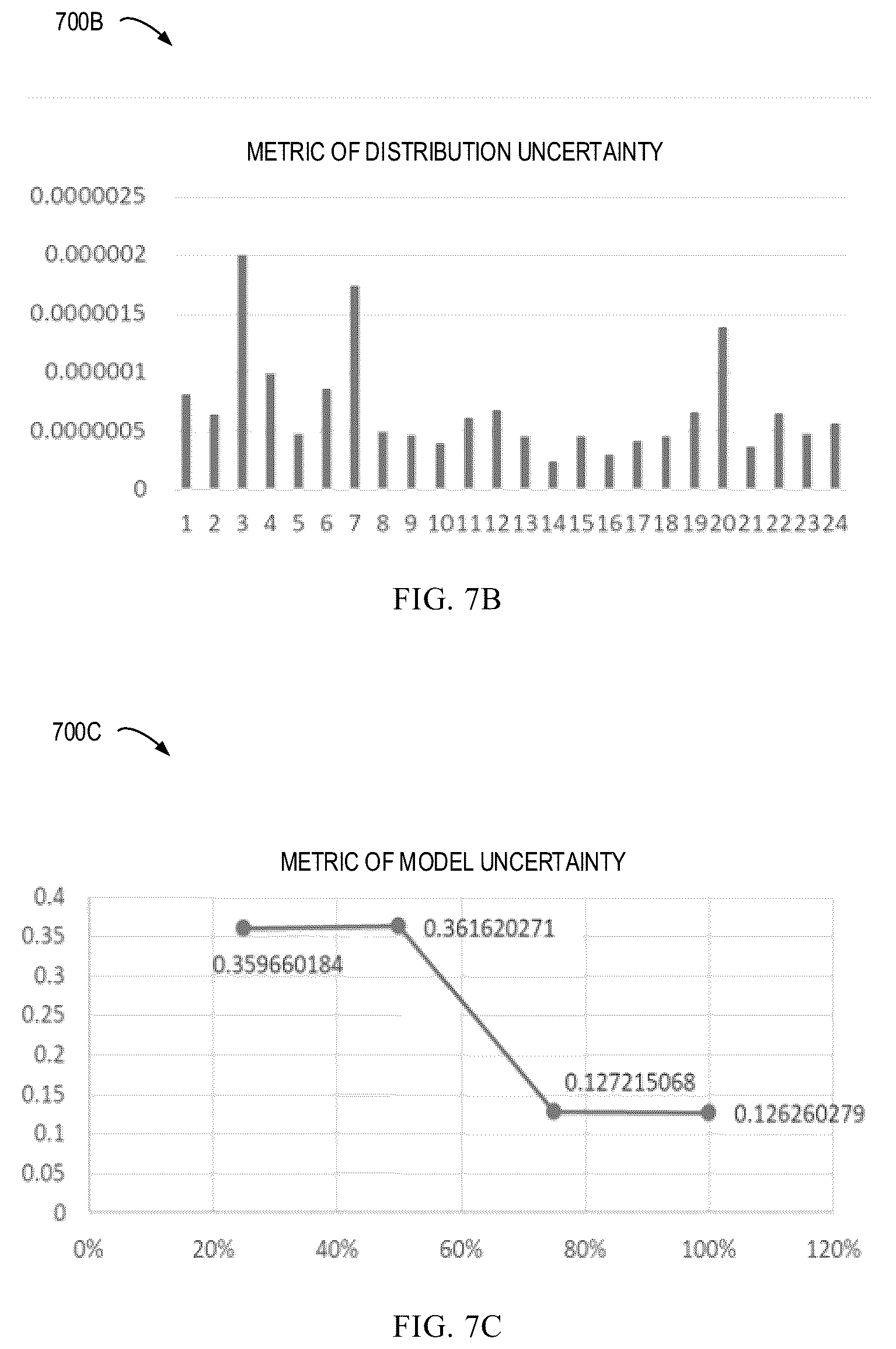 Patent US12361288 Figure 6 – Method, device and medium for diagnosing and optimizing data analysis system