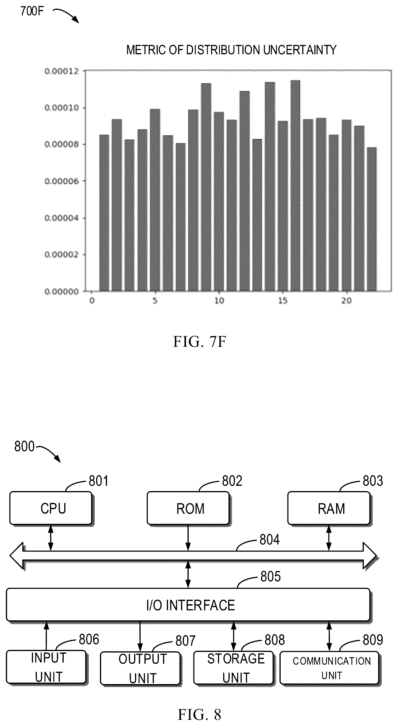 Patent US12361288 Figure 8 – Method, device and medium for diagnosing and optimizing data analysis system
