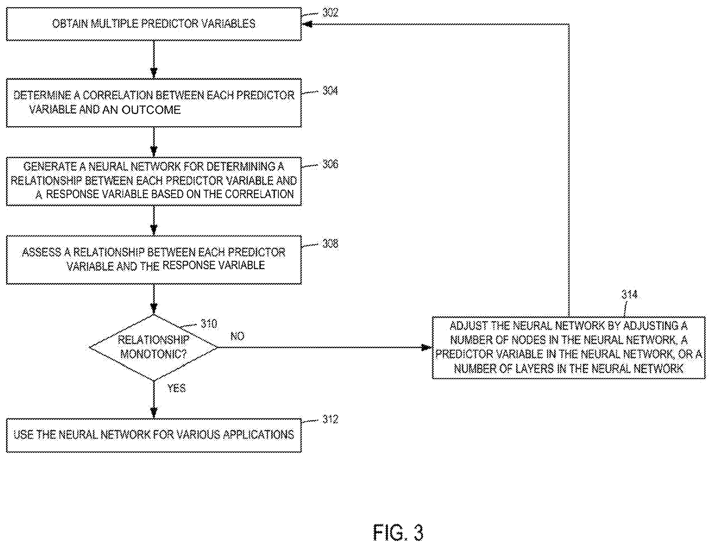 Patent US12361289 Figure 3 – Optimizing neural networks for generating analytical or predictive outputs