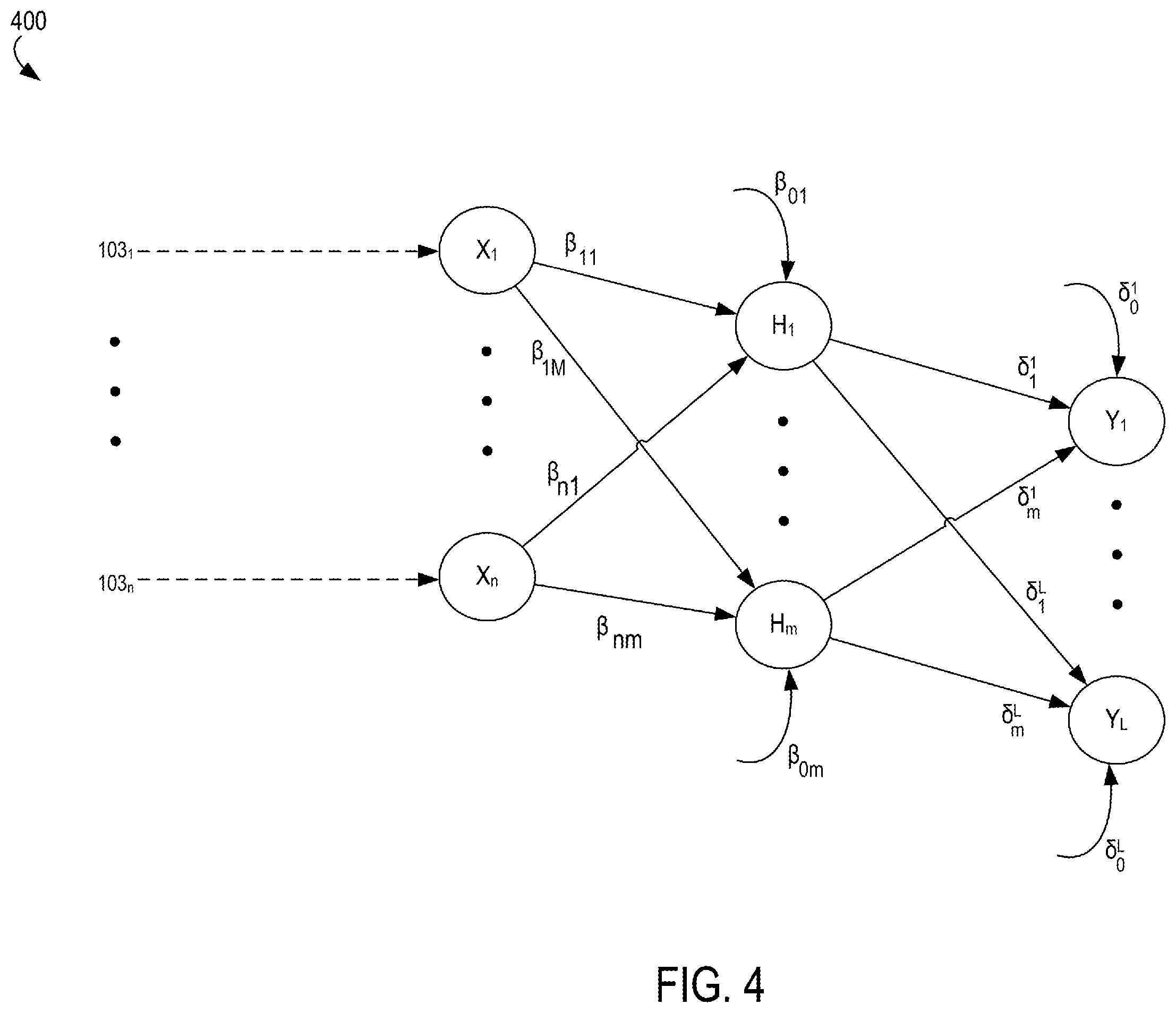 Patent US12361289 Figure 4 – Optimizing neural networks for generating analytical or predictive outputs