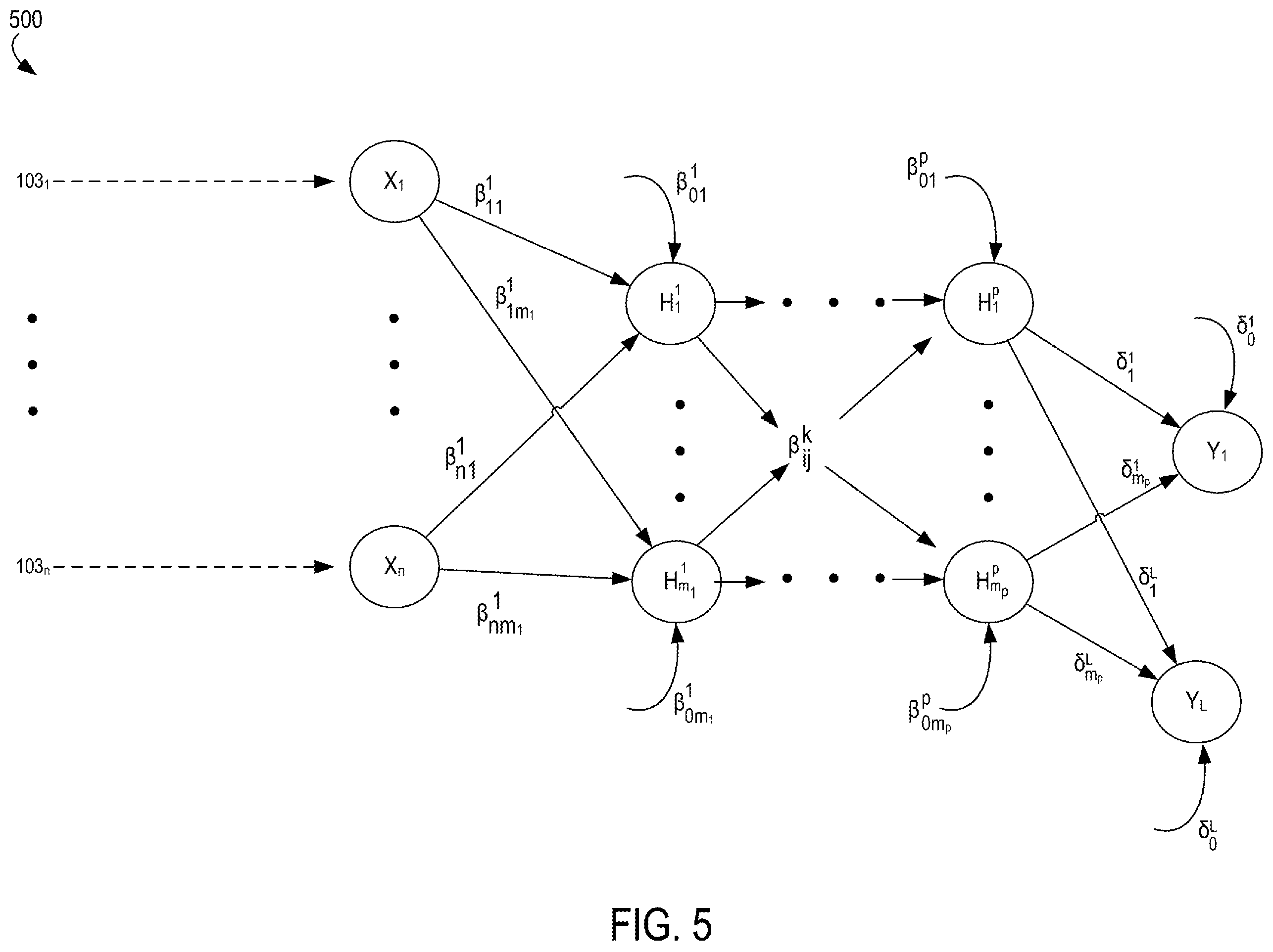 Patent US12361289 Figure 5 – Optimizing neural networks for generating analytical or predictive outputs