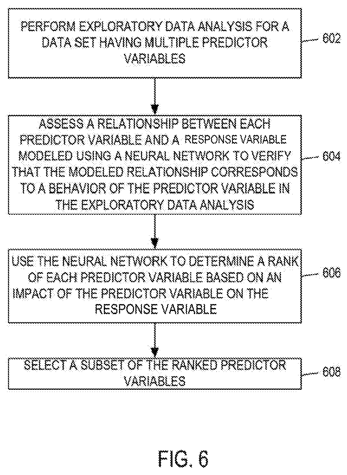 Patent US12361289 Figure 6 – Optimizing neural networks for generating analytical or predictive outputs