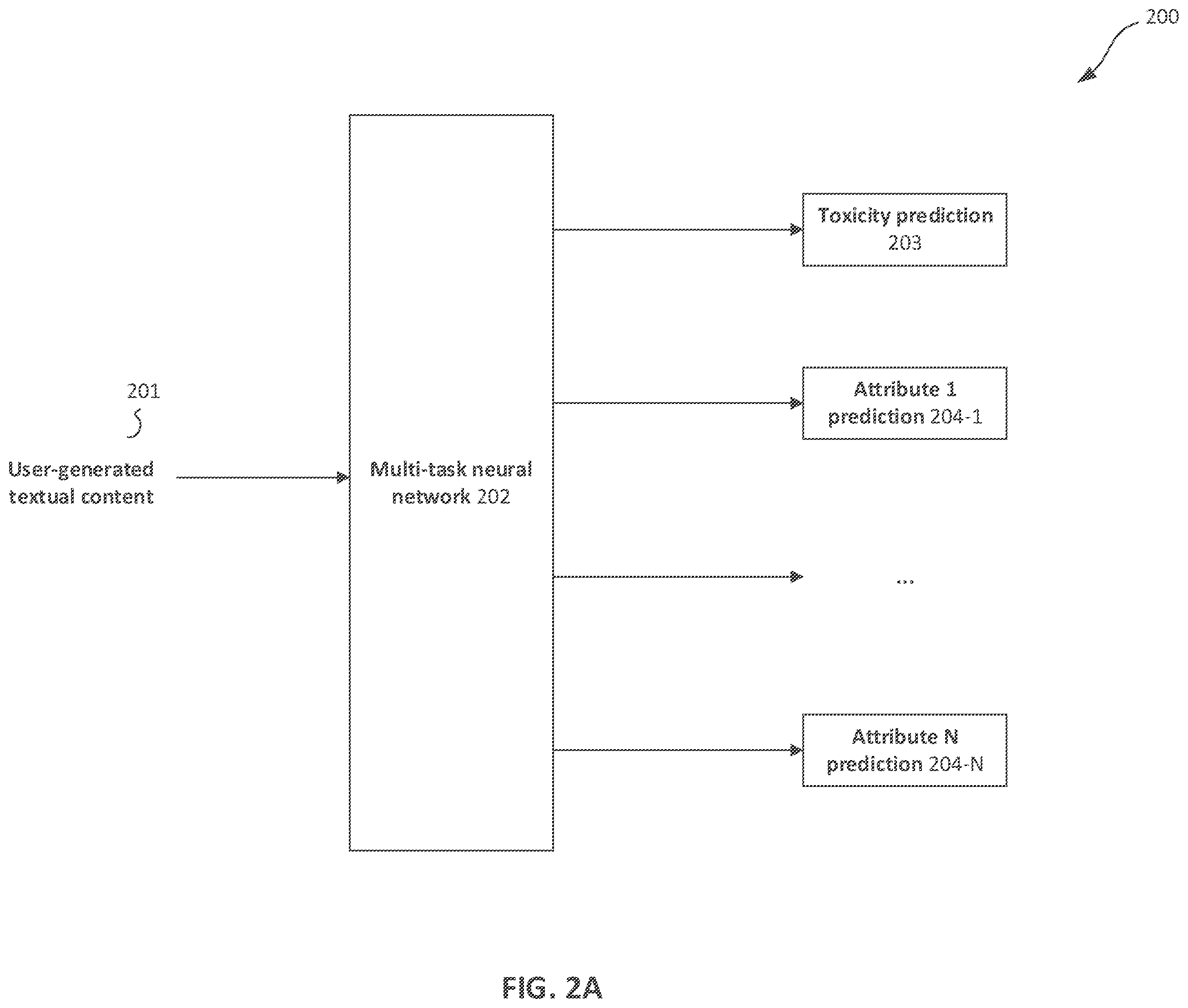 Patent US12361290 Figure 2 – Multi-task neural network for toxicity detection