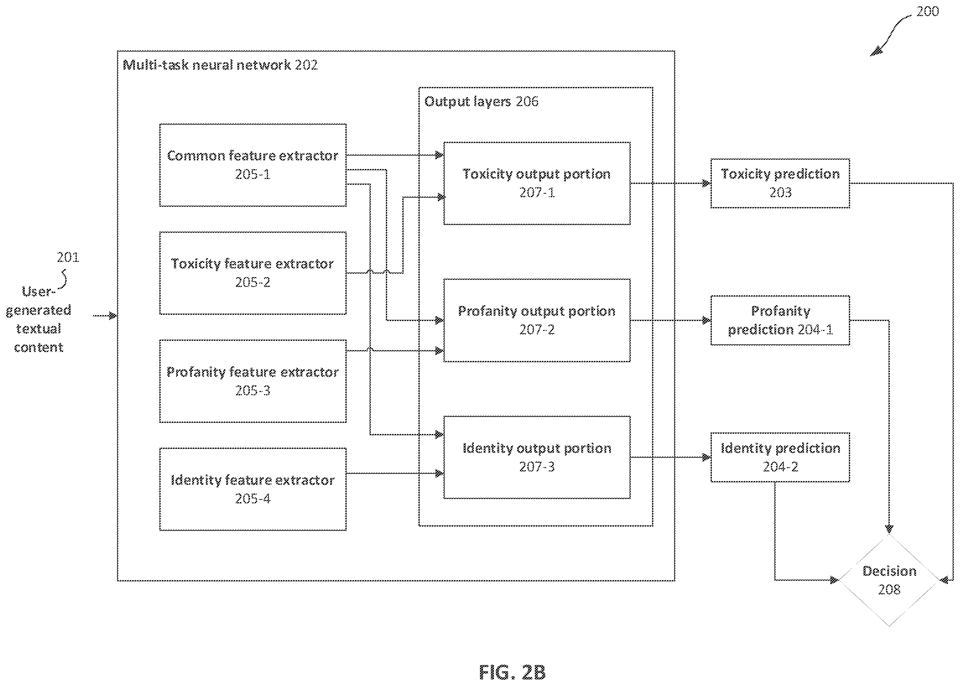 Patent US12361290 Figure 3 – Multi-task neural network for toxicity detection
