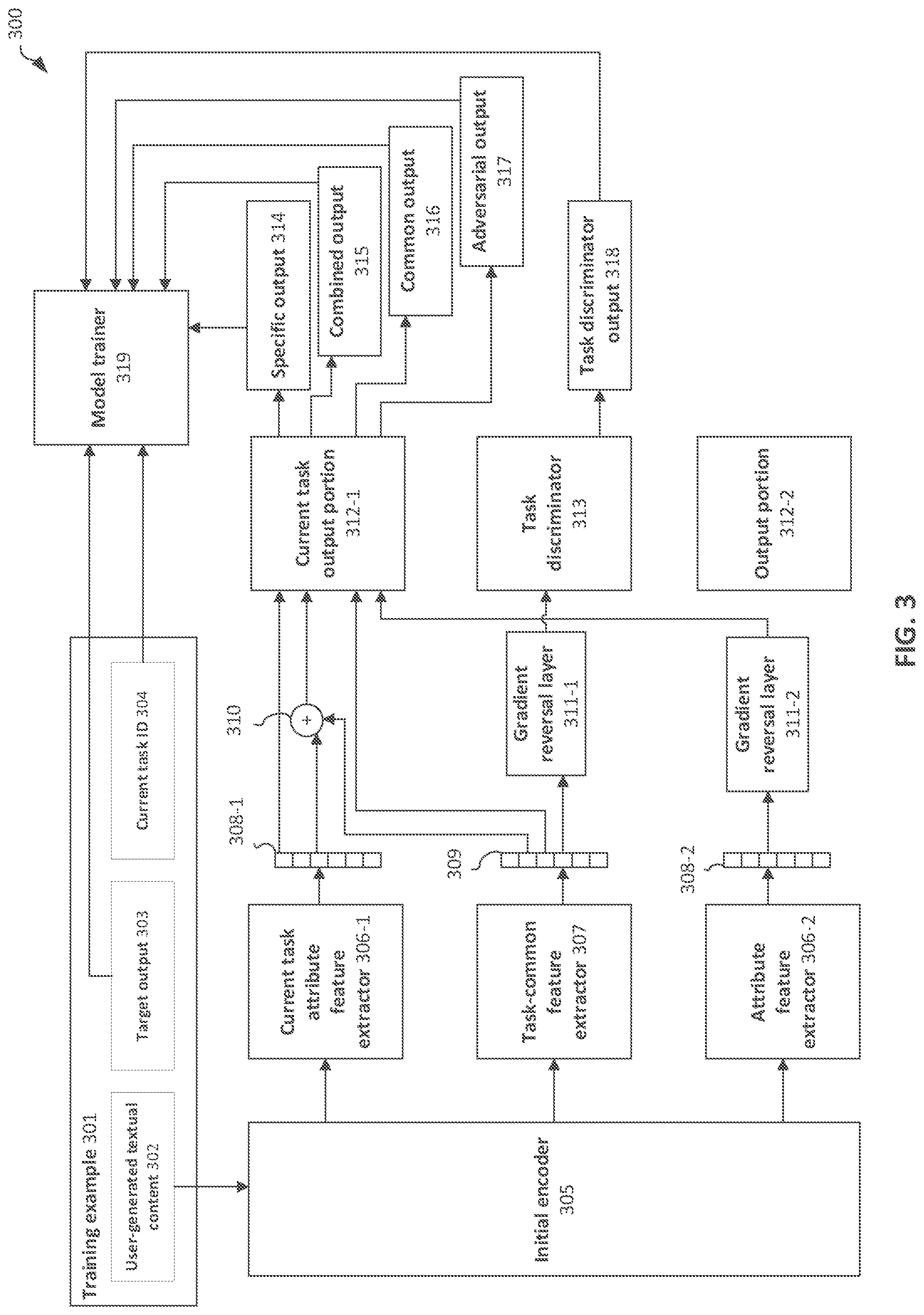 Patent US12361290 Figure 4 – Multi-task neural network for toxicity detection