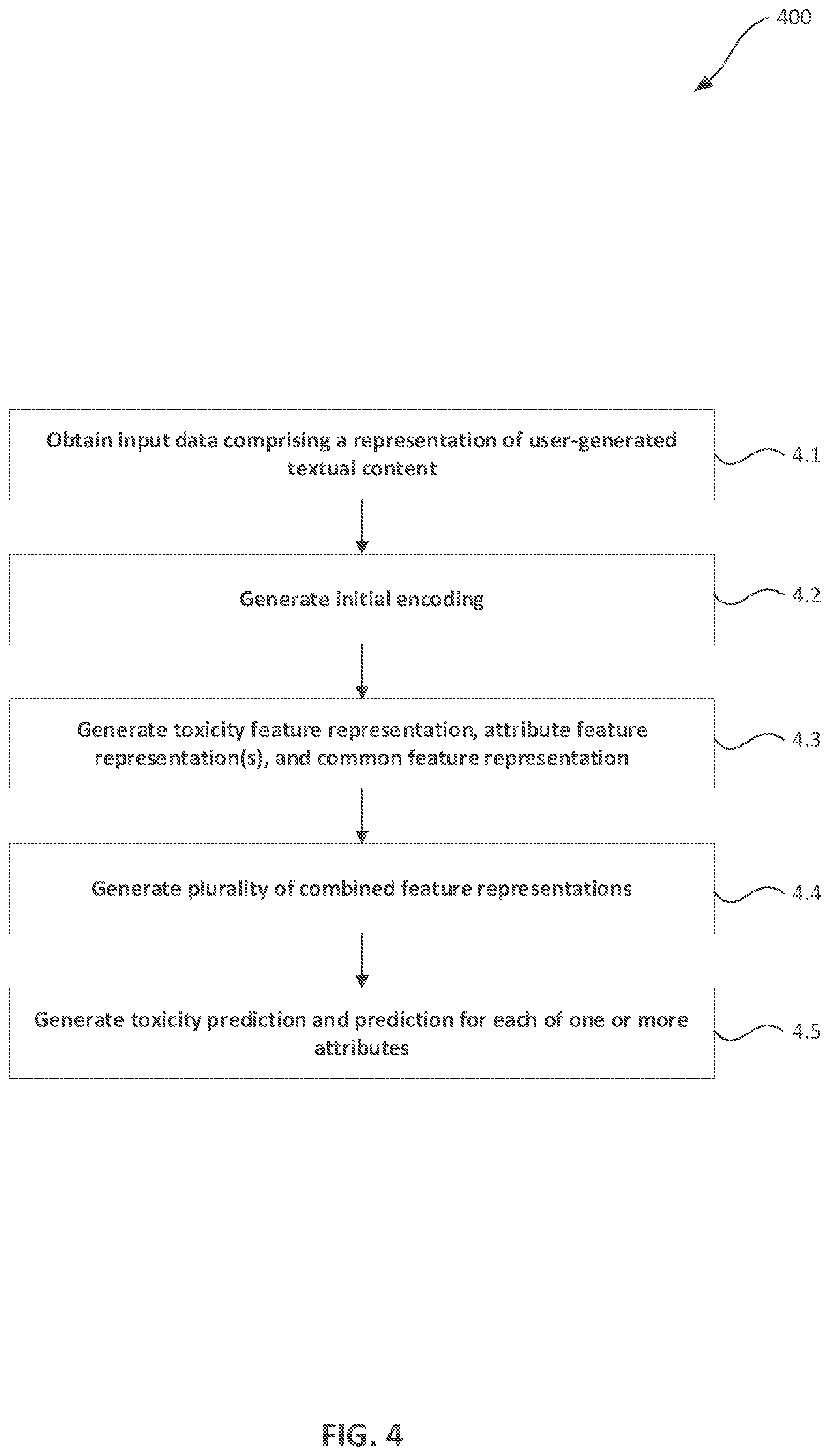 Patent US12361290 Figure 5 – Multi-task neural network for toxicity detection