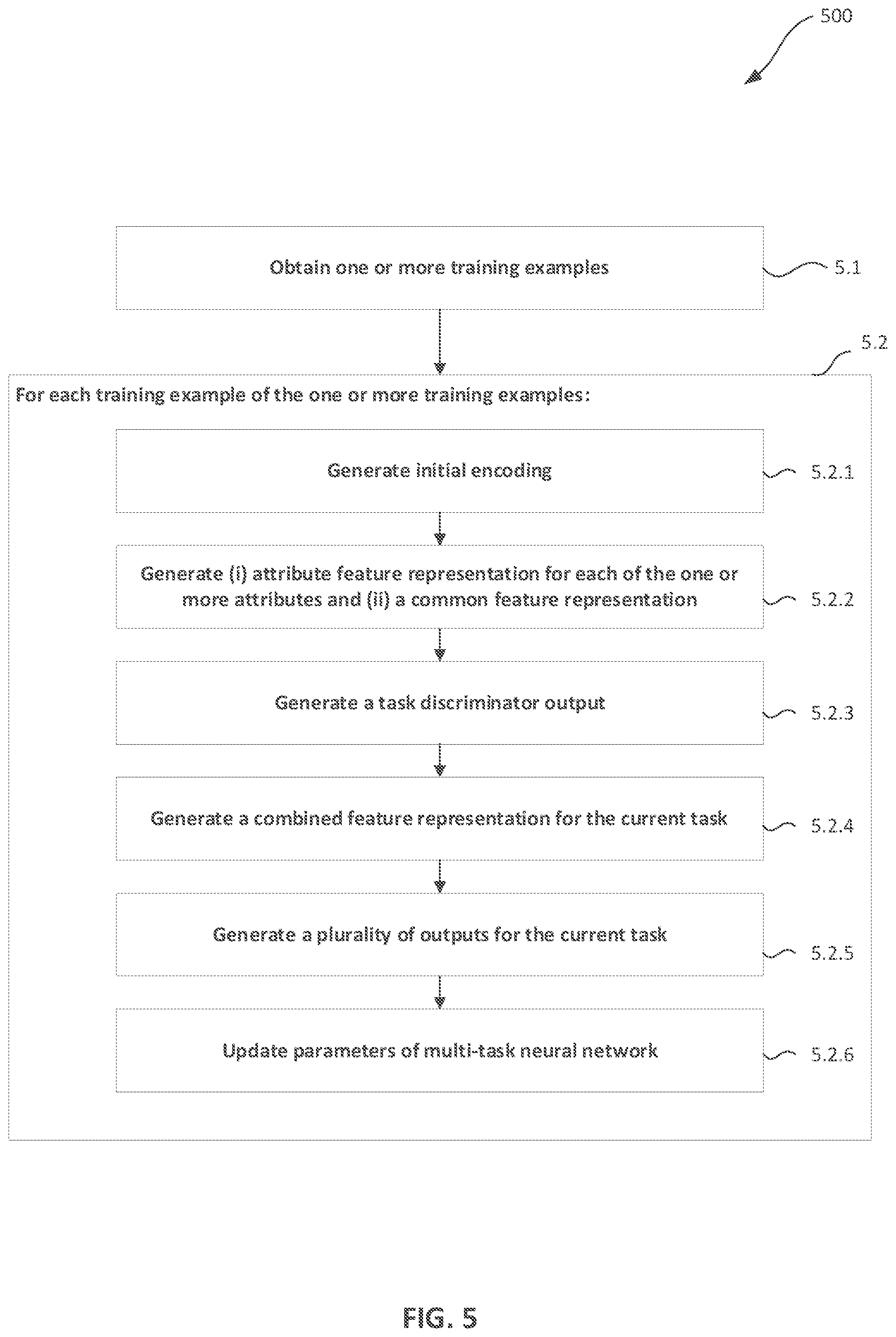 Patent US12361290 Figure 6 – Multi-task neural network for toxicity detection